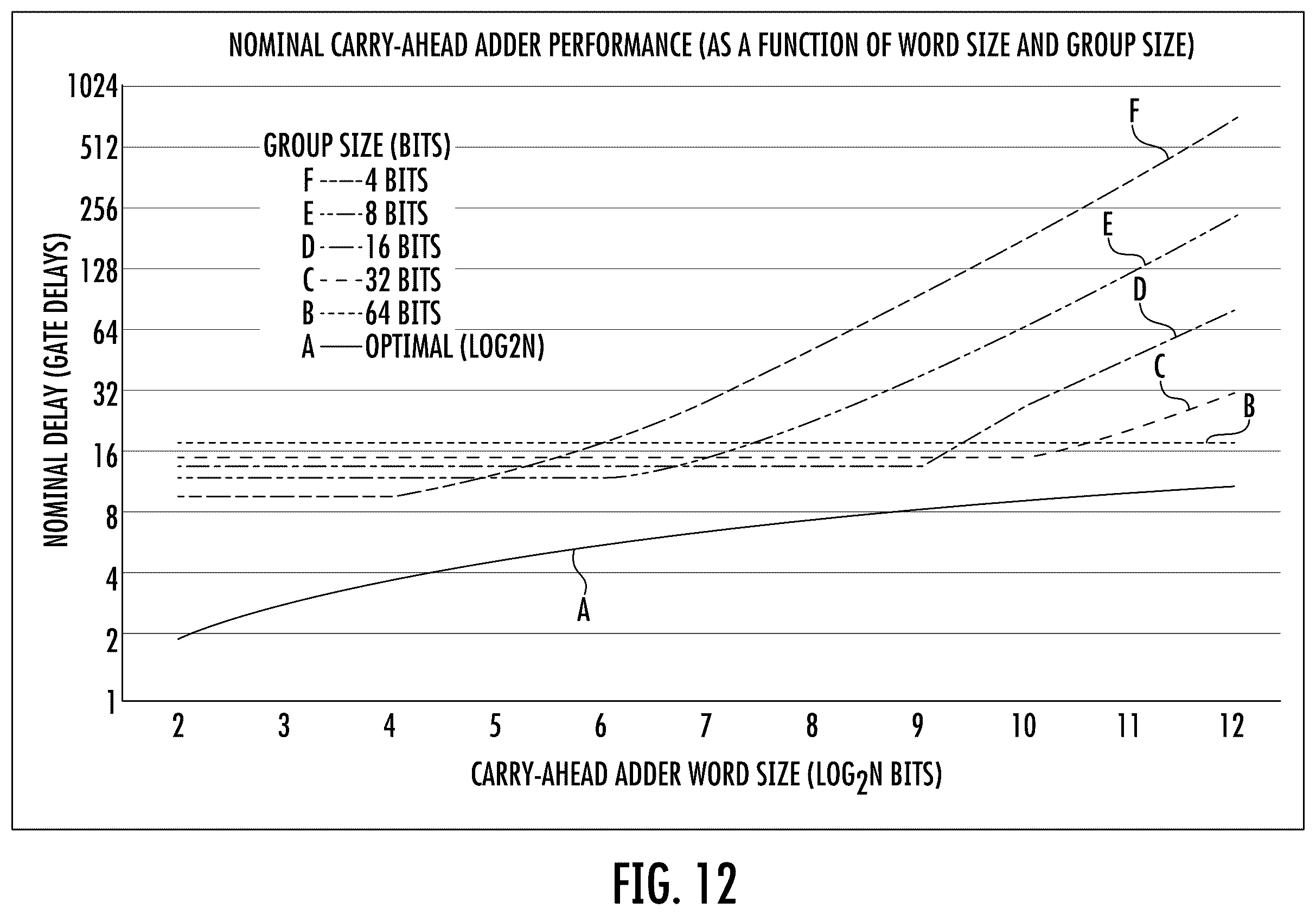 Patent US12386621 Figure 14 – AI synaptic coprocessor