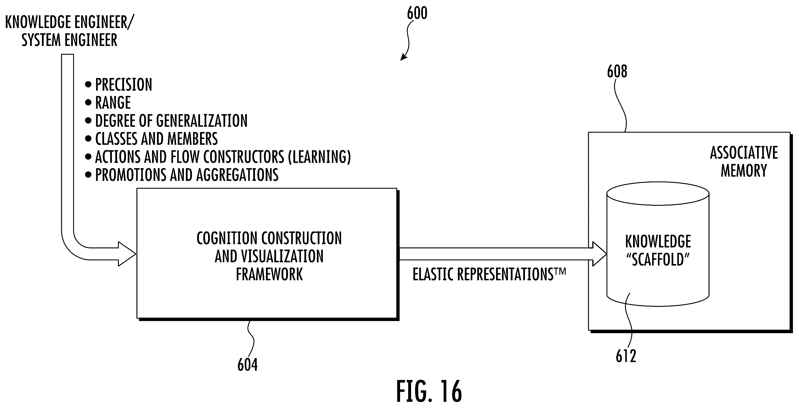 Patent US12386621 Figure 20 – AI synaptic coprocessor