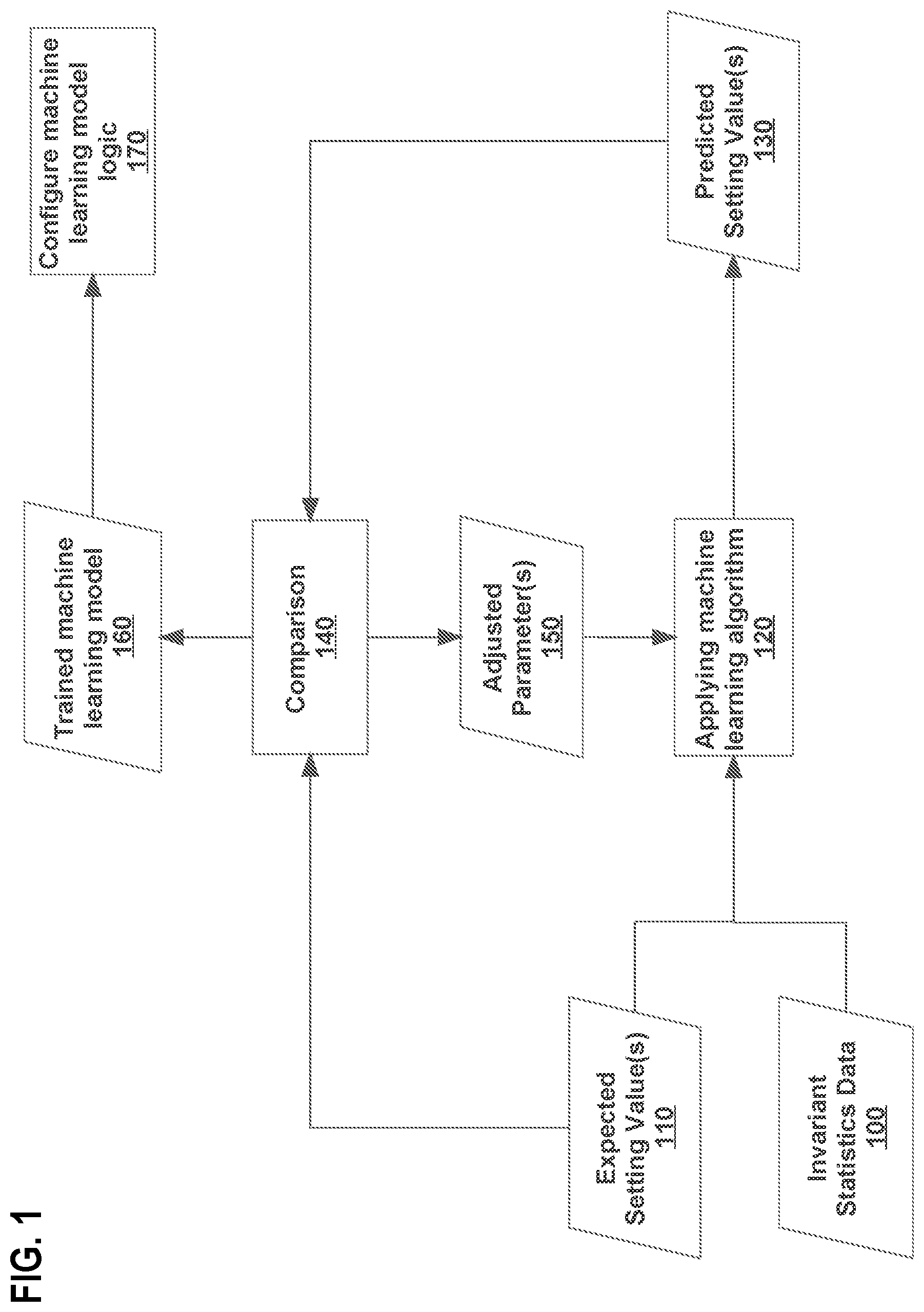 Patent US12386624 Figure 1 – Invariant statistics-based configuration of processor components
