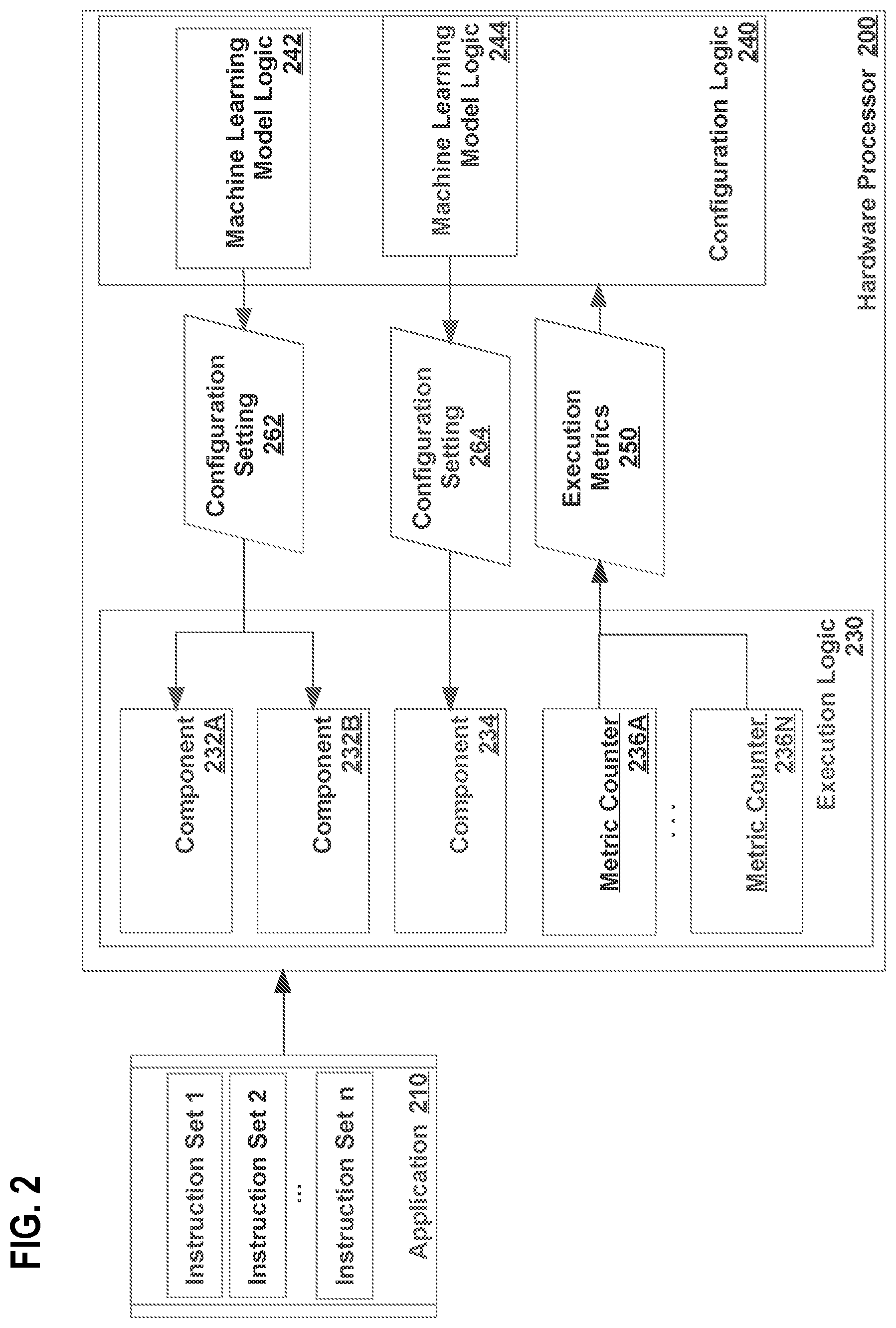 Patent US12386624 Figure 2 – Invariant statistics-based configuration of processor components