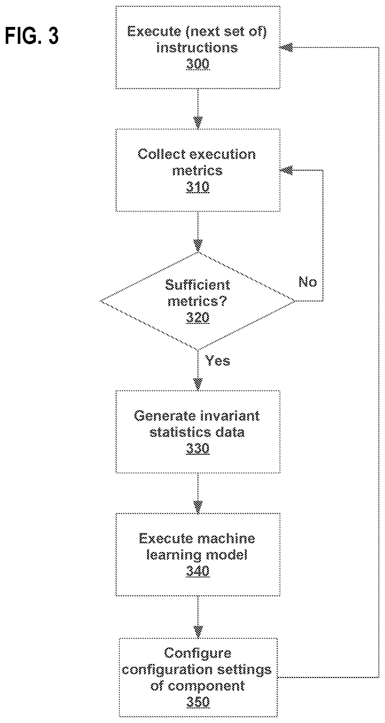 Patent US12386624 Figure 3 – Invariant statistics-based configuration of processor components