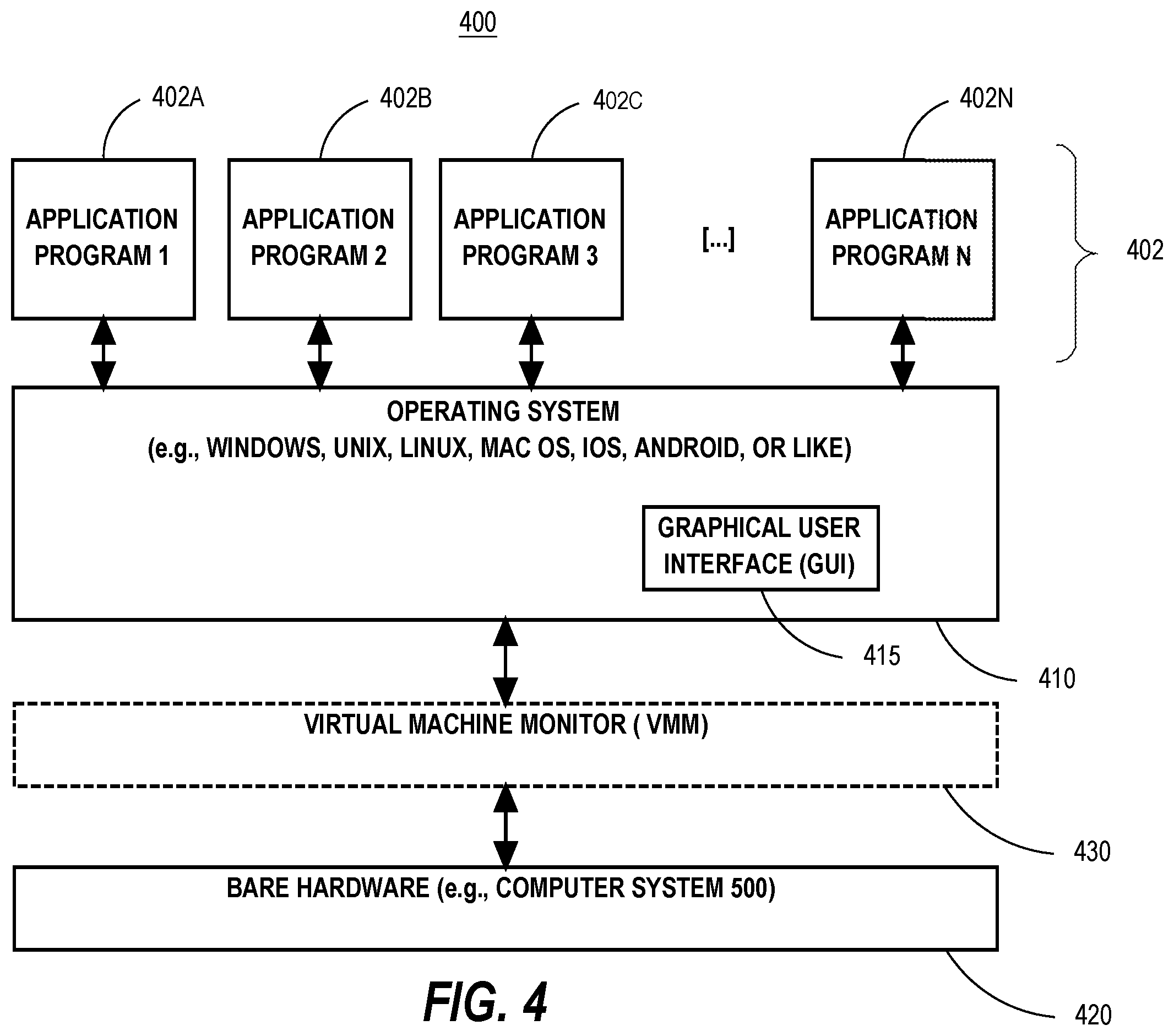 Patent US12386624 Figure 4 – Invariant statistics-based configuration of processor components