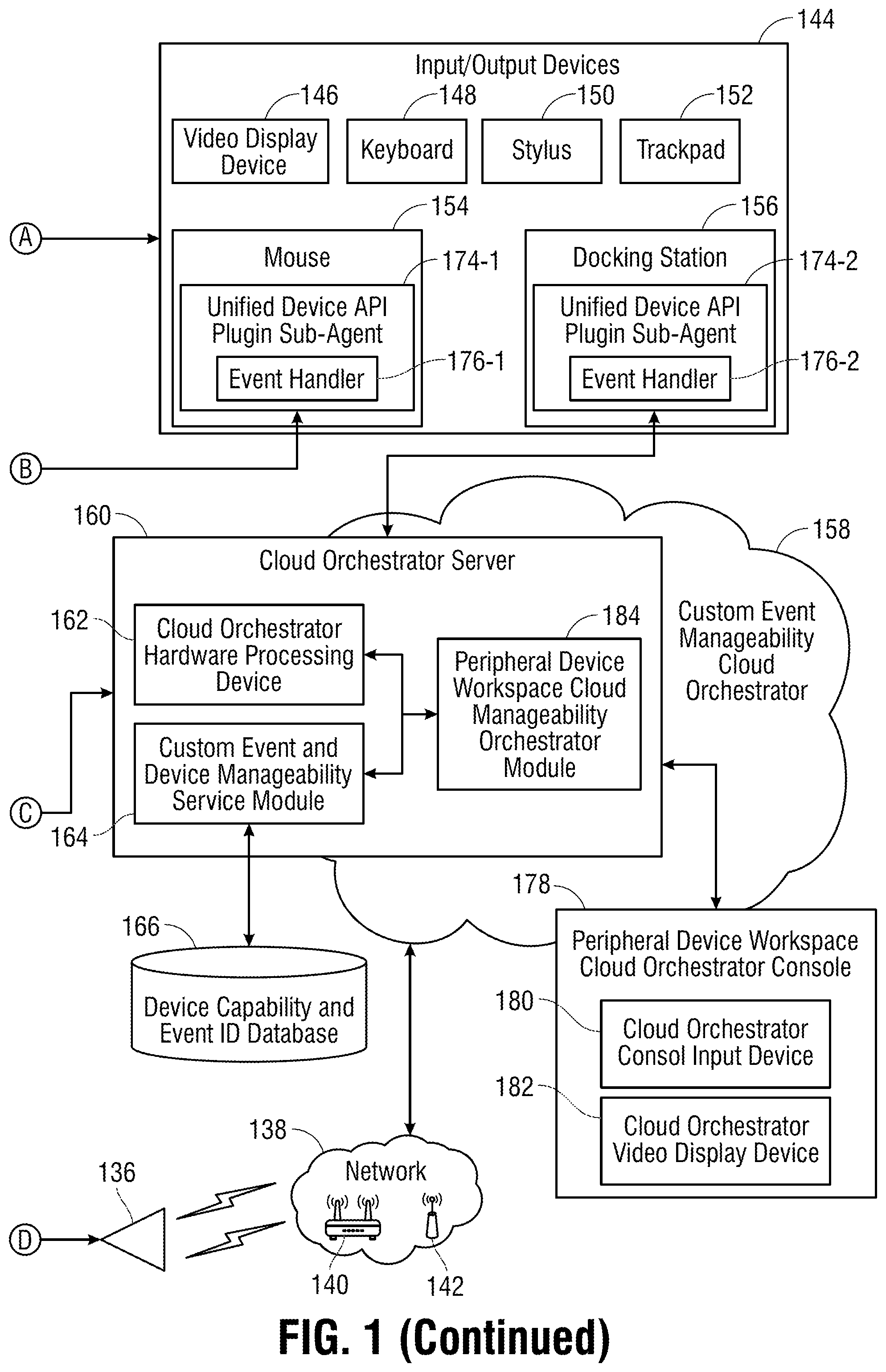 Patent US12386630 Figure 2 – System and method for registering and relaying custom events and notices from node device to node device in peripheral device workspaces managed by a remote peripheral device cloud orchestrator server