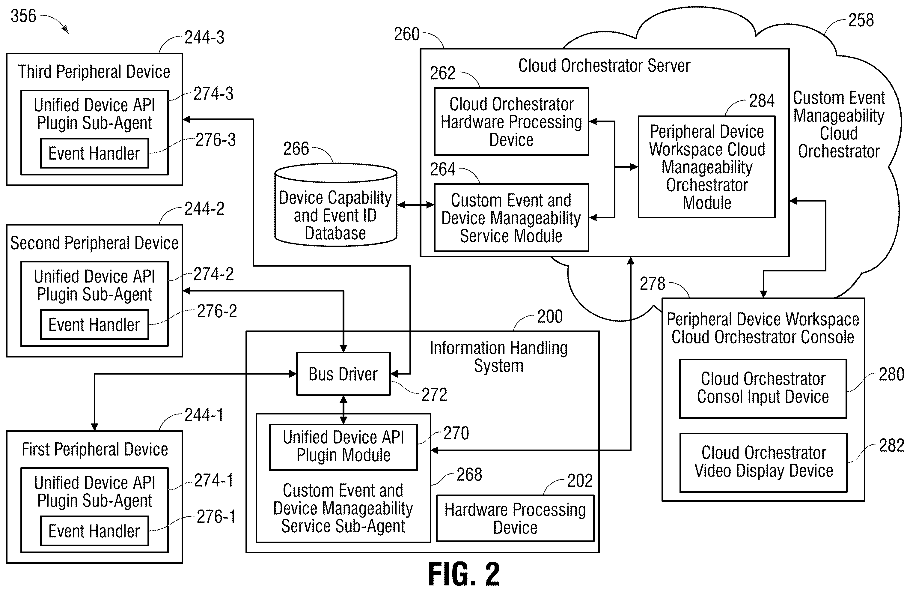 Patent US12386630 Figure 3 – System and method for registering and relaying custom events and notices from node device to node device in peripheral device workspaces managed by a remote peripheral device cloud orchestrator server