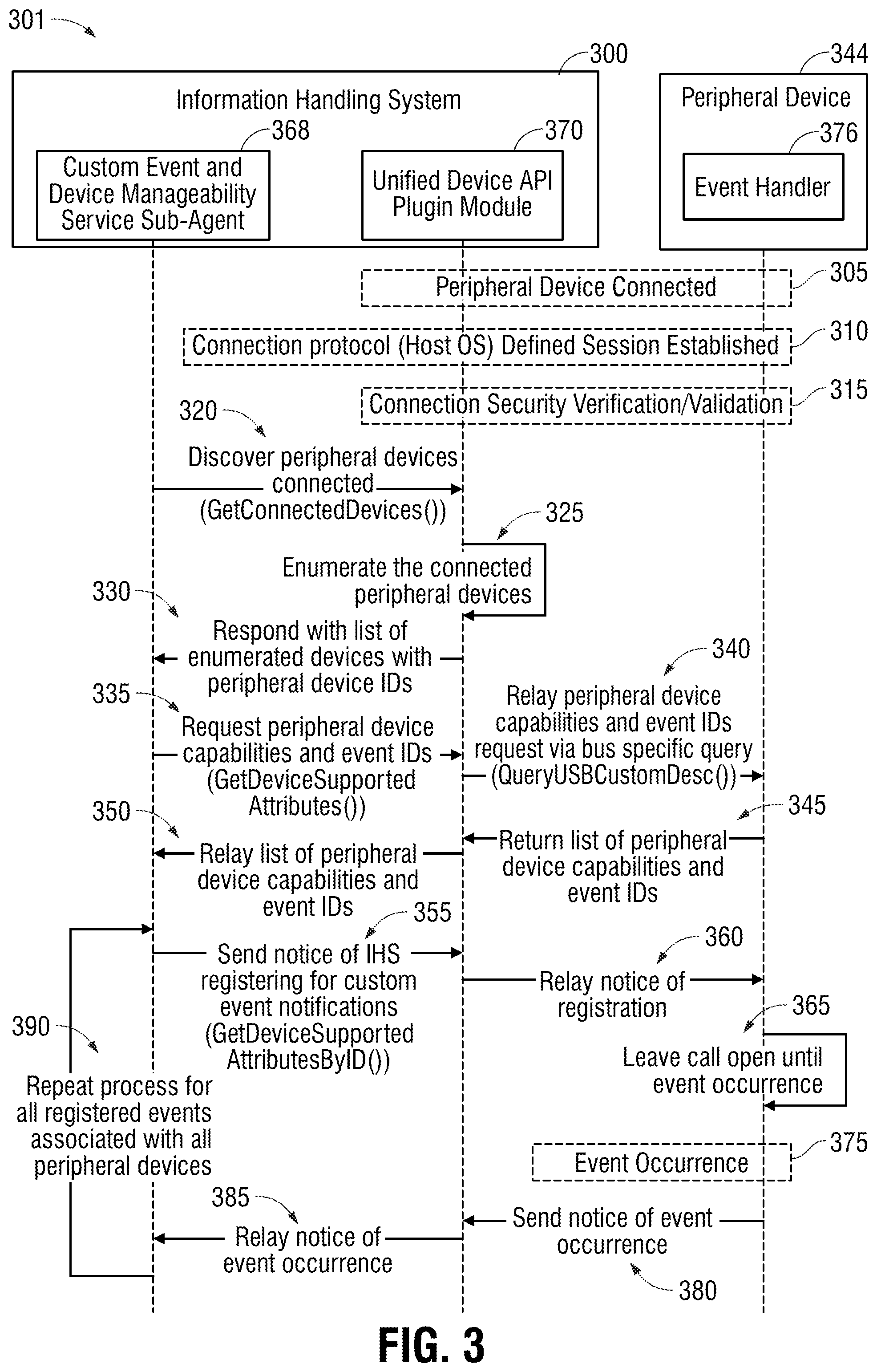Patent US12386630 Figure 4 – System and method for registering and relaying custom events and notices from node device to node device in peripheral device workspaces managed by a remote peripheral device cloud orchestrator server