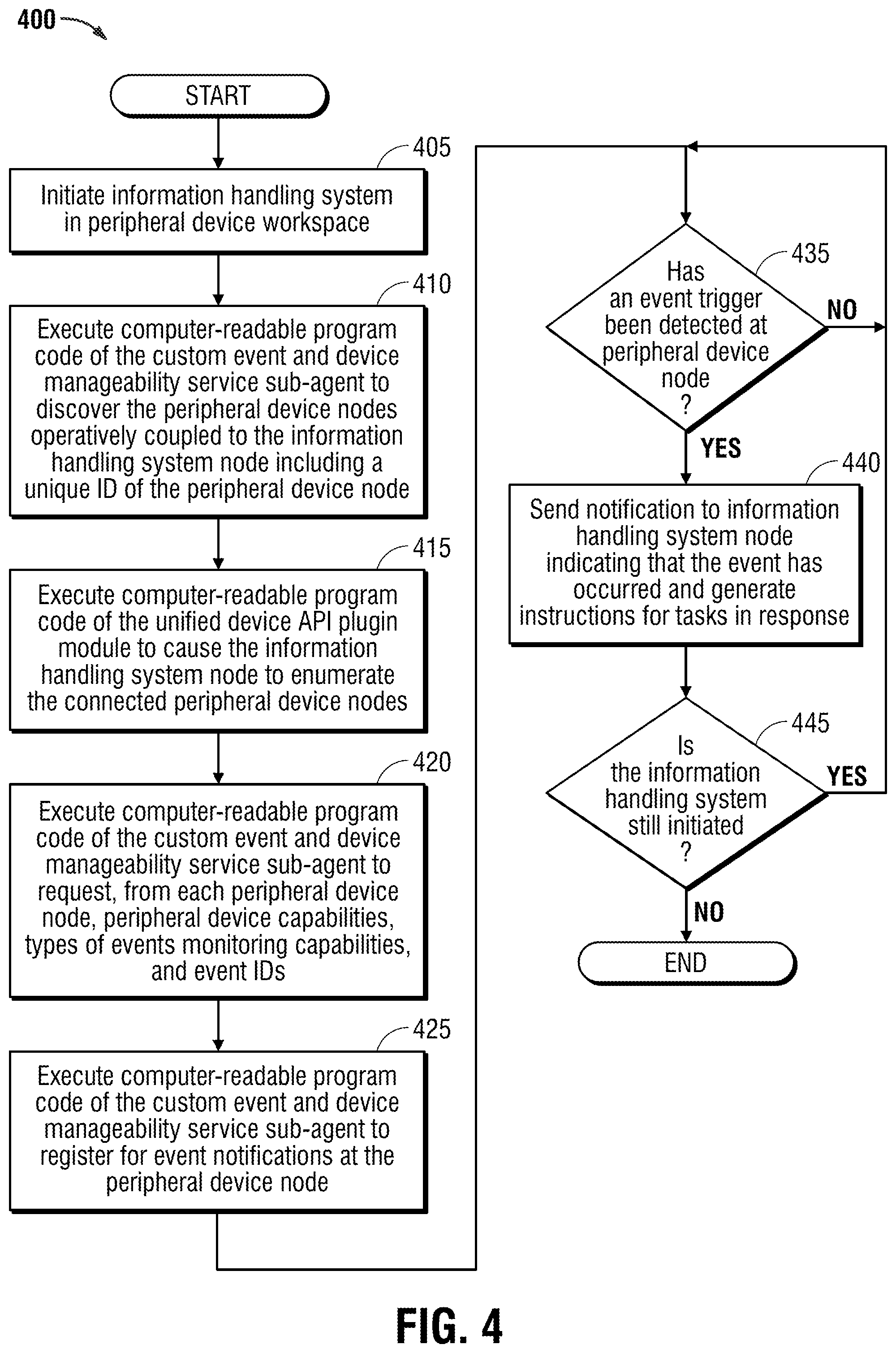 Patent US12386630 Figure 5 – System and method for registering and relaying custom events and notices from node device to node device in peripheral device workspaces managed by a remote peripheral device cloud orchestrator server