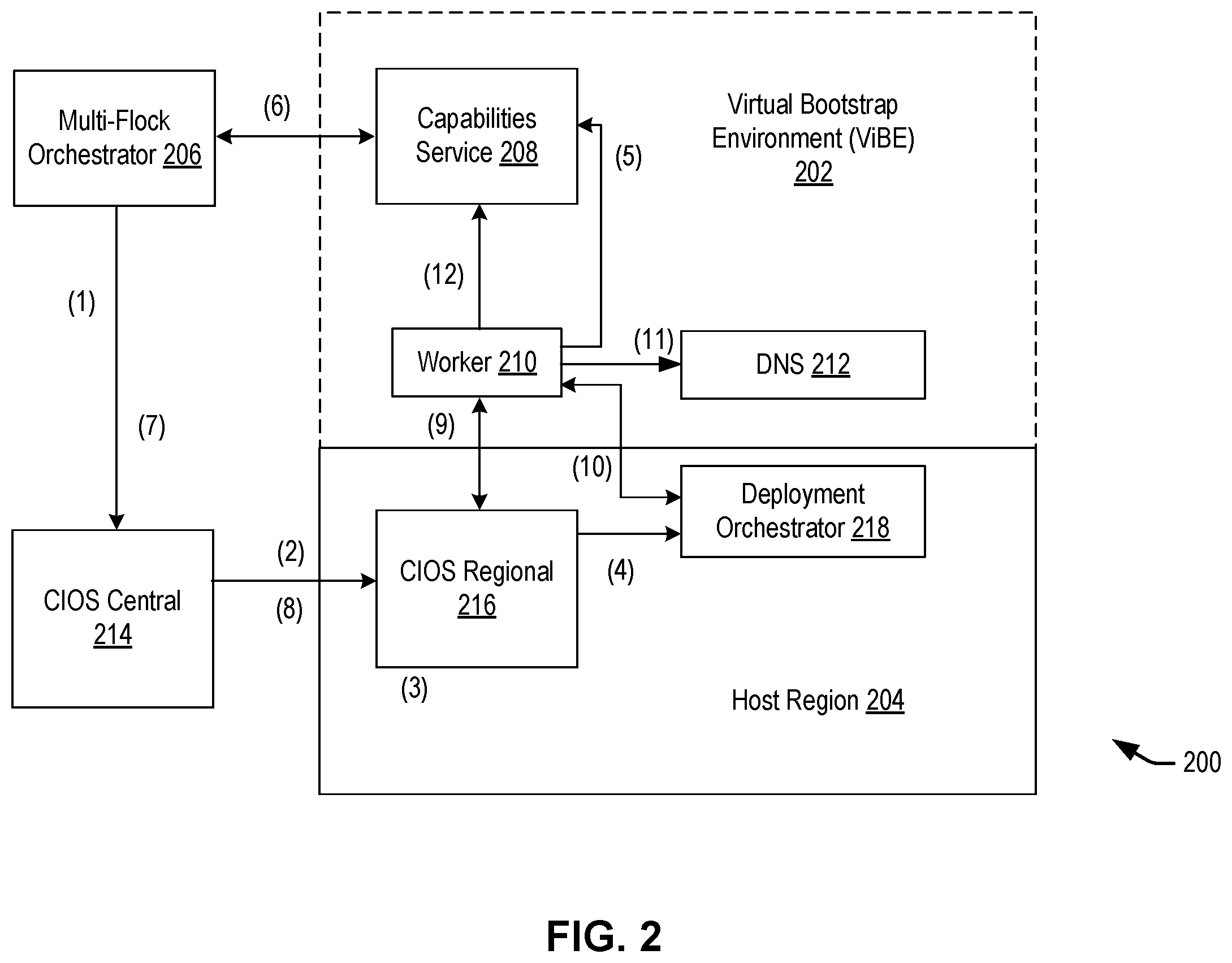 Patent US12386635 Figure 2 – Data management techniques for cloud regions