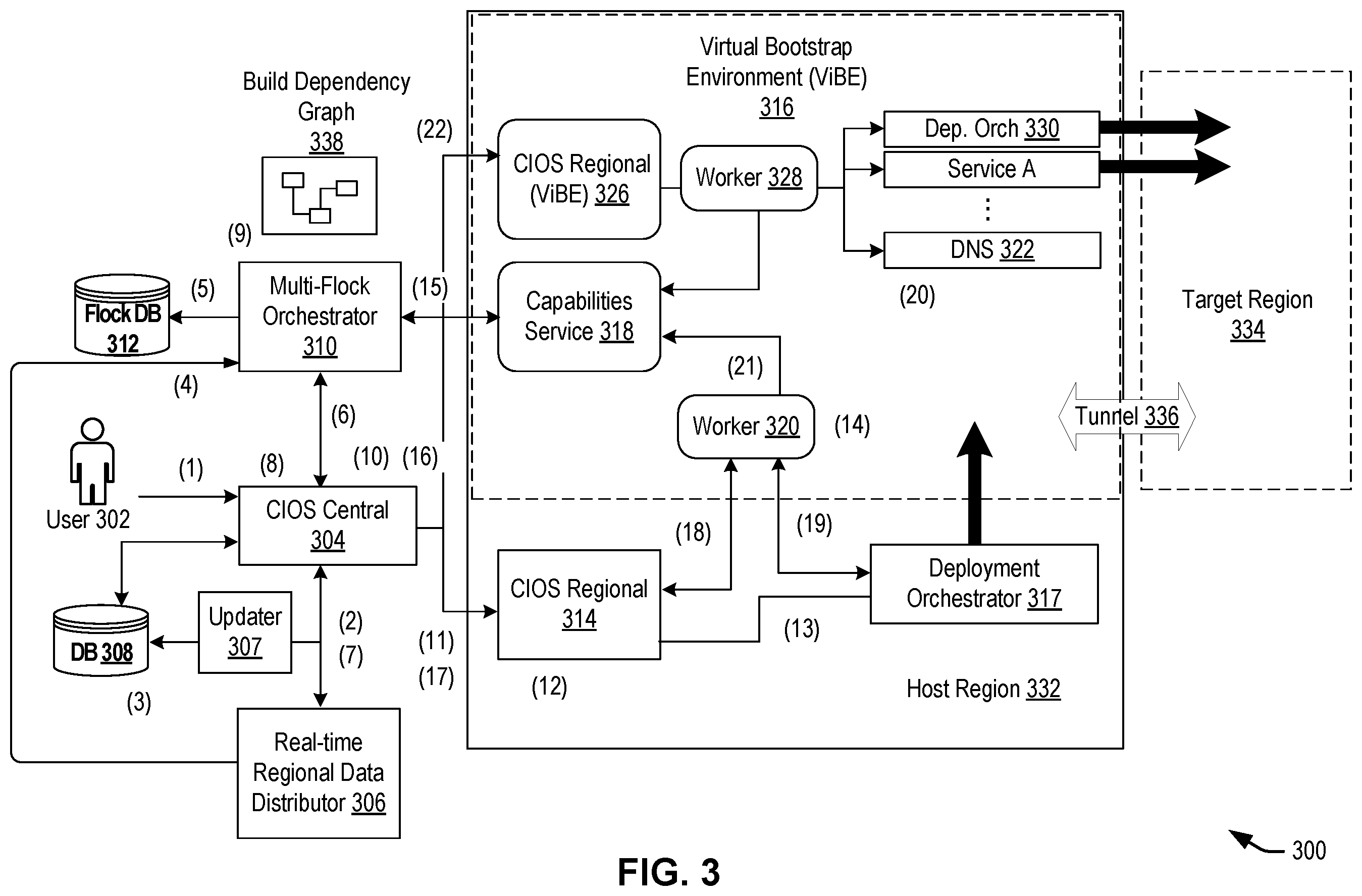 Patent US12386635 Figure 3 – Data management techniques for cloud regions