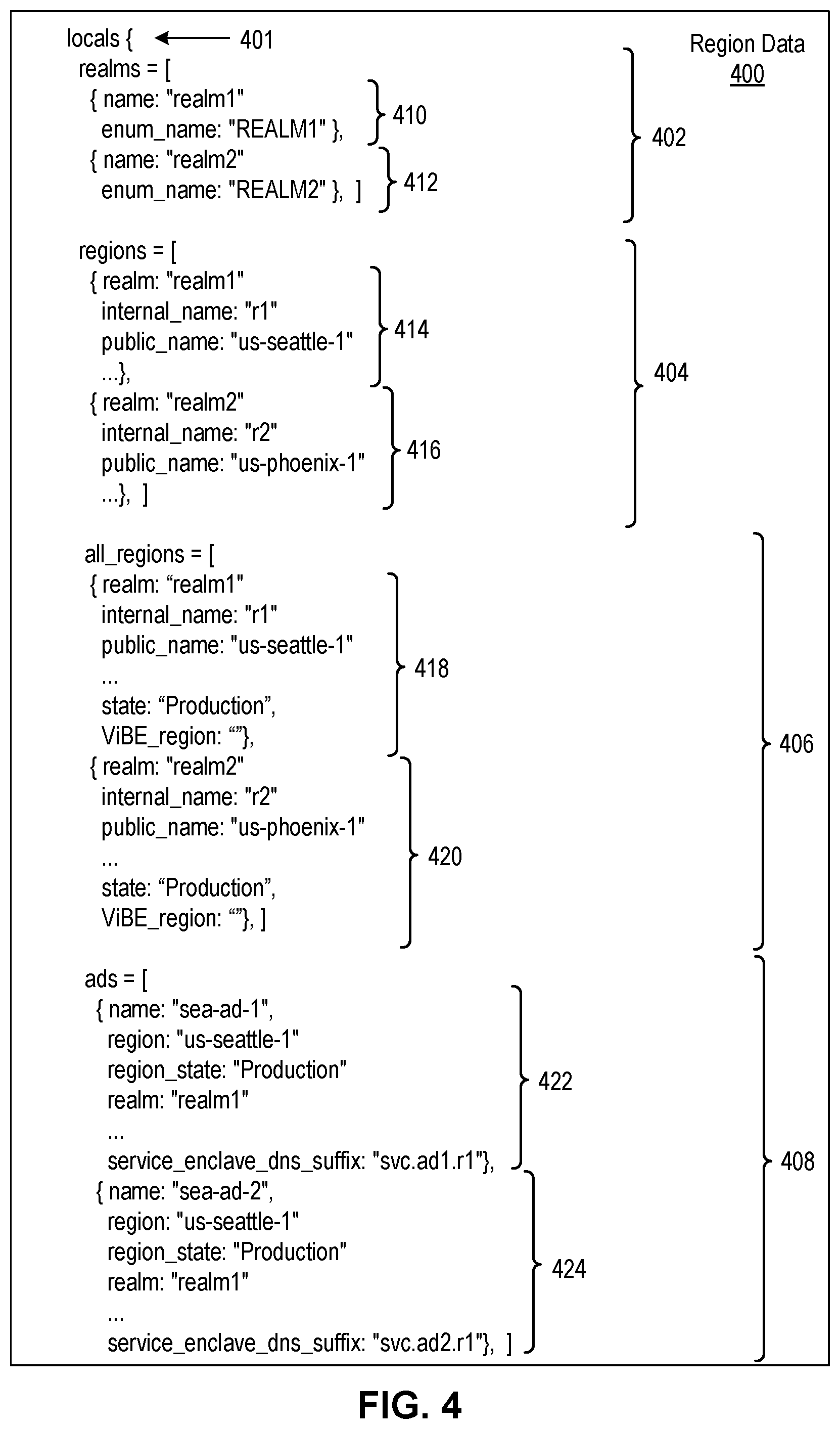 Patent US12386635 Figure 4 – Data management techniques for cloud regions