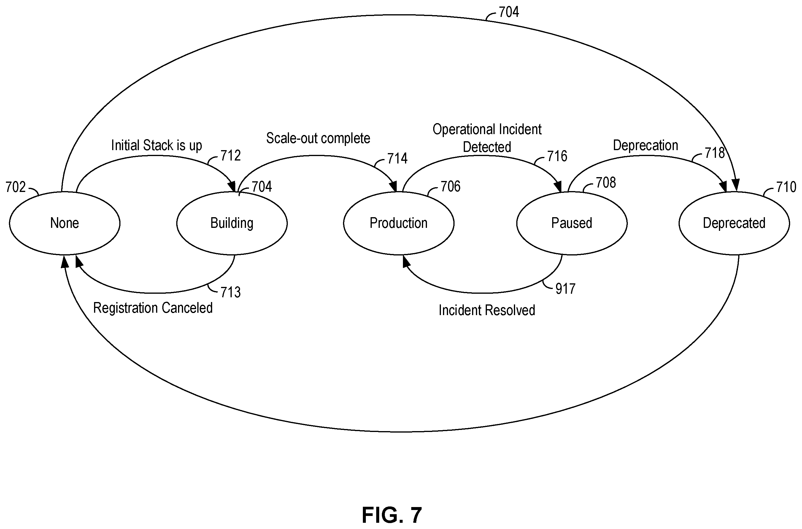 Patent US12386635 Figure 7 – Data management techniques for cloud regions