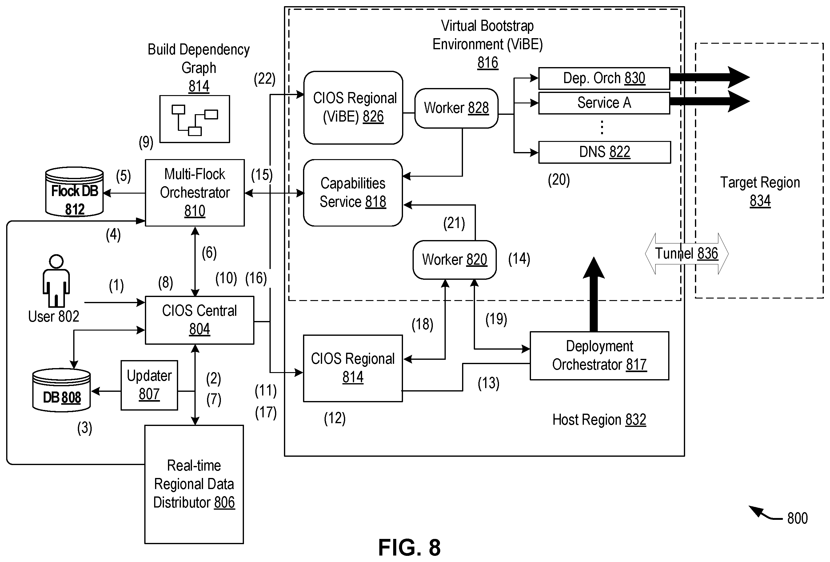 Patent US12386635 Figure 8 – Data management techniques for cloud regions