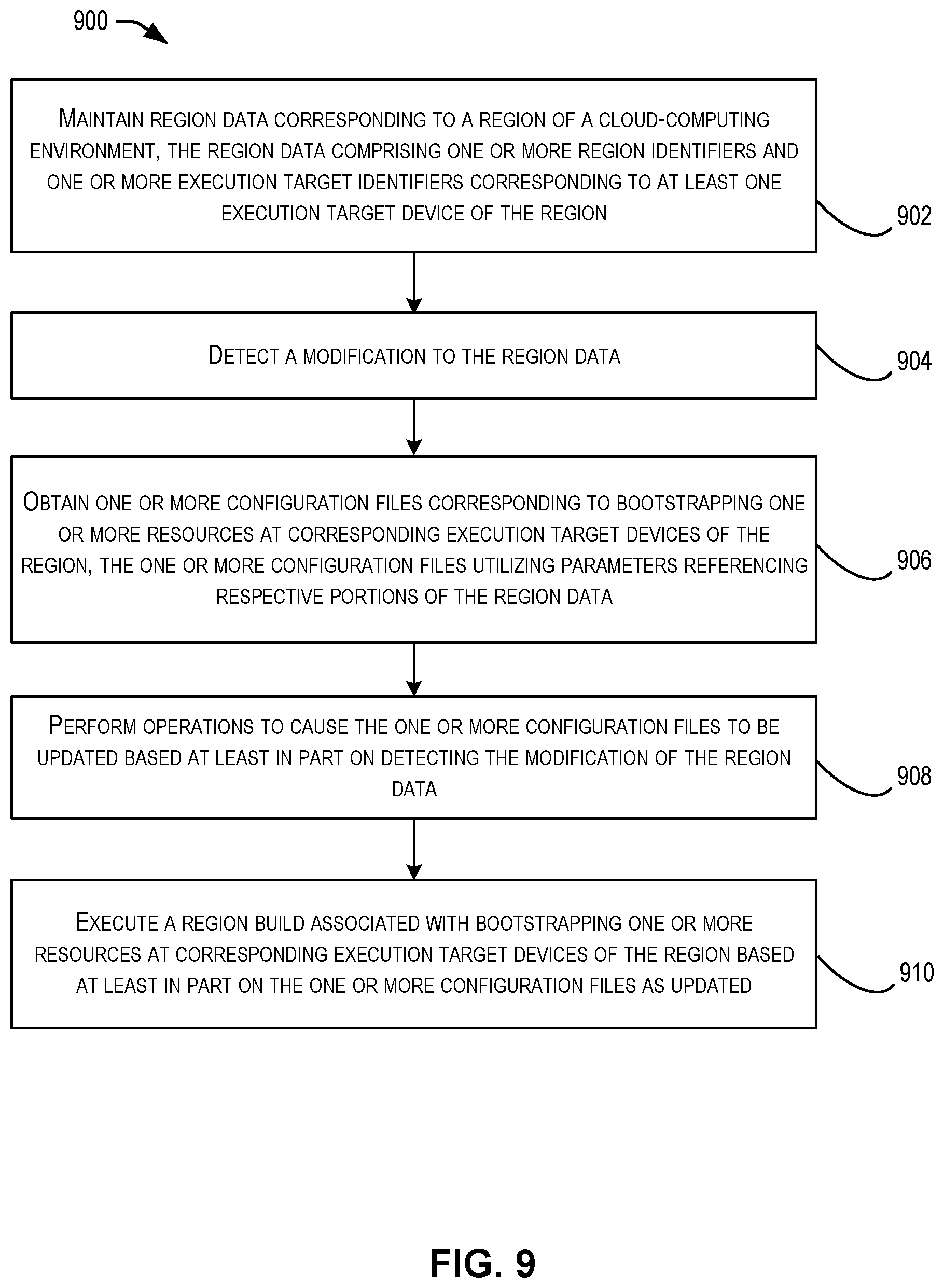 Patent US12386635 Figure 9 – Data management techniques for cloud regions