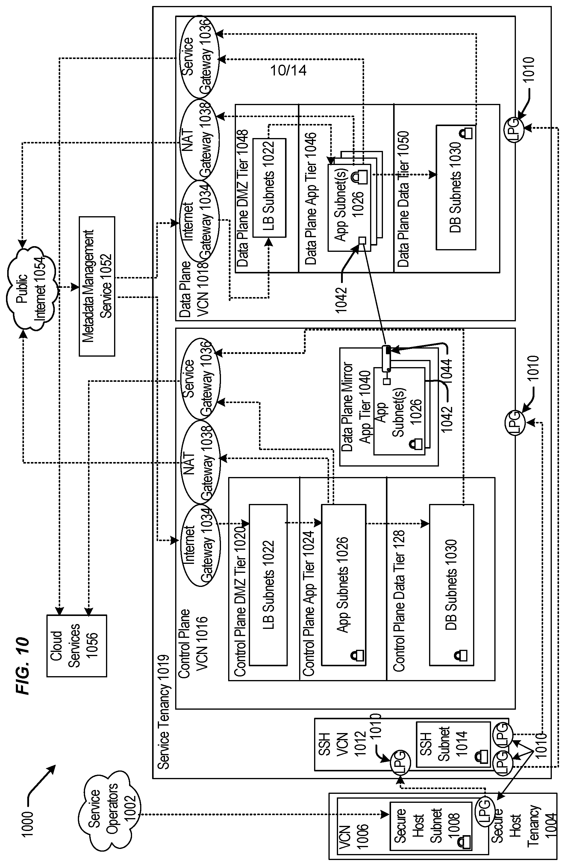 Patent US12386635 Figure 10 – Data management techniques for cloud regions