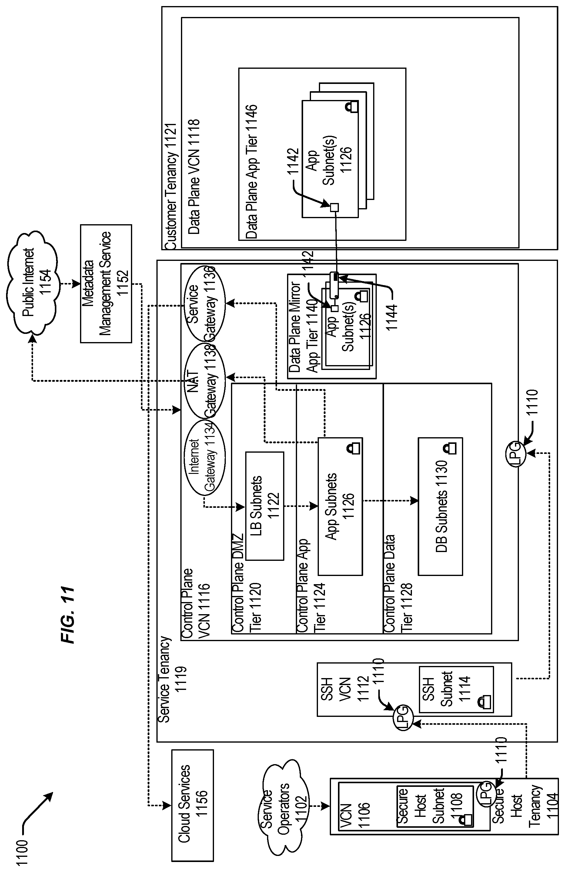 Patent US12386635 Figure 11 – Data management techniques for cloud regions