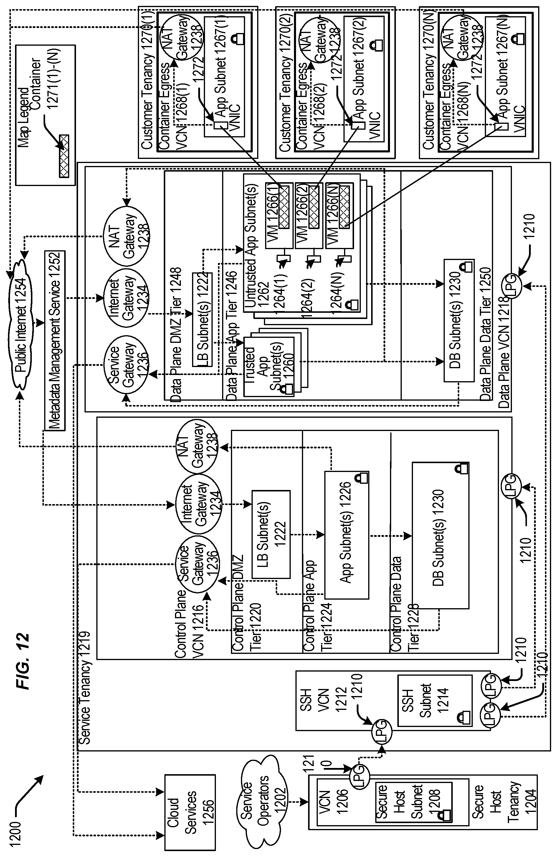 Patent US12386635 Figure 12 – Data management techniques for cloud regions