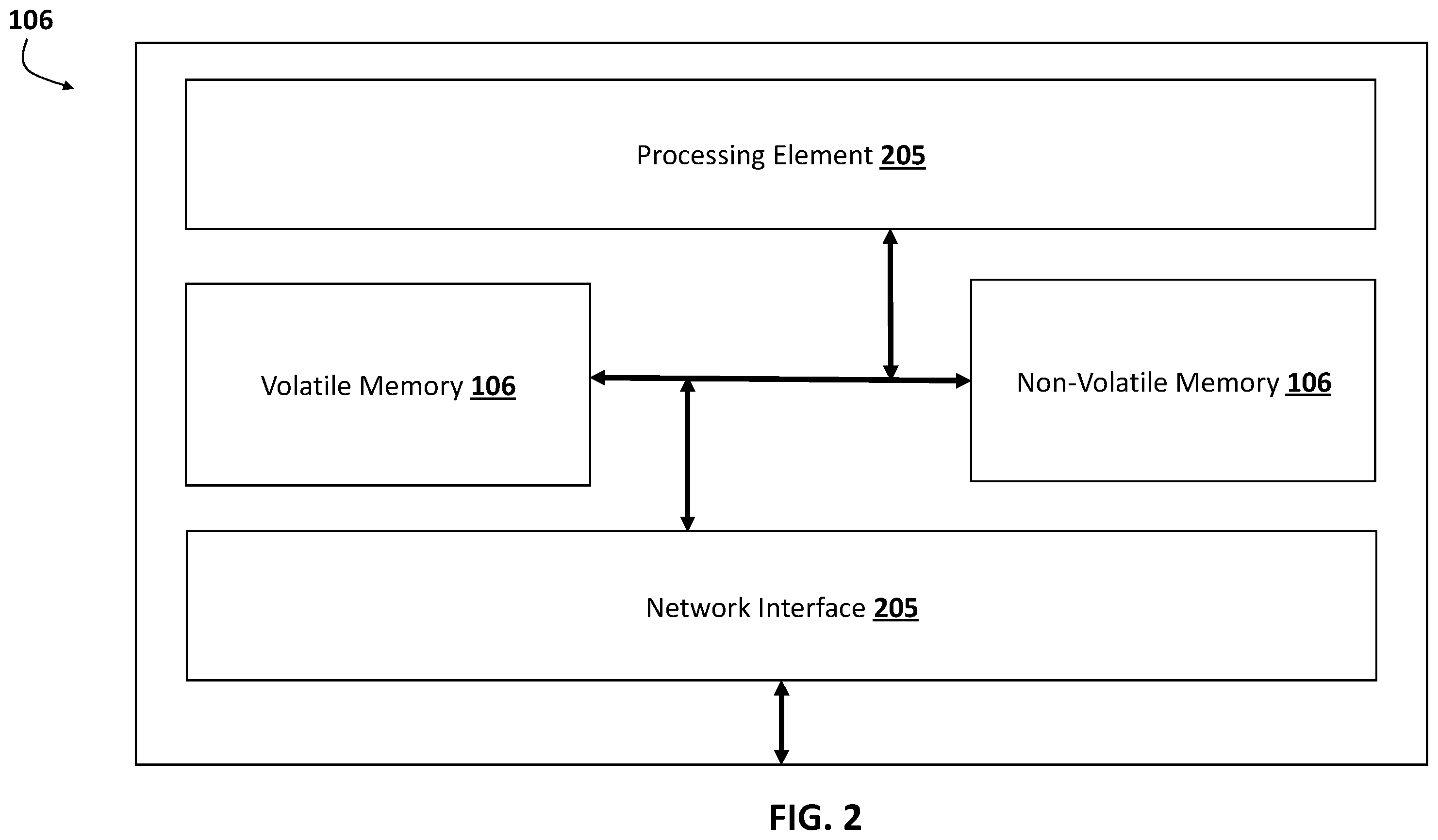 Patent US12386637 Figure 2 – Intelligent automatic orchestration of machine-learning based processing pipeline