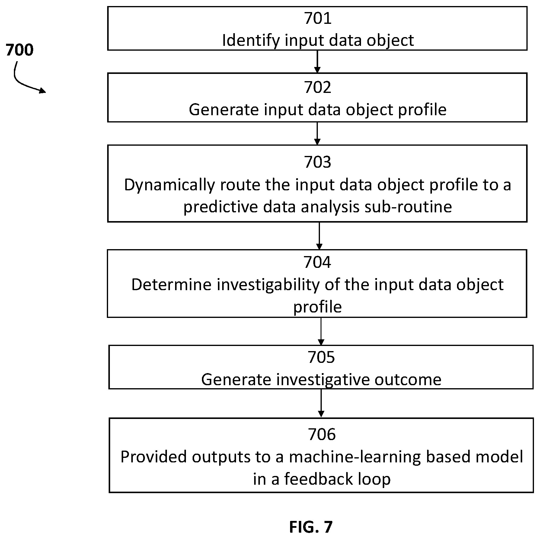 Patent US12386637 Figure 7 – Intelligent automatic orchestration of machine-learning based processing pipeline