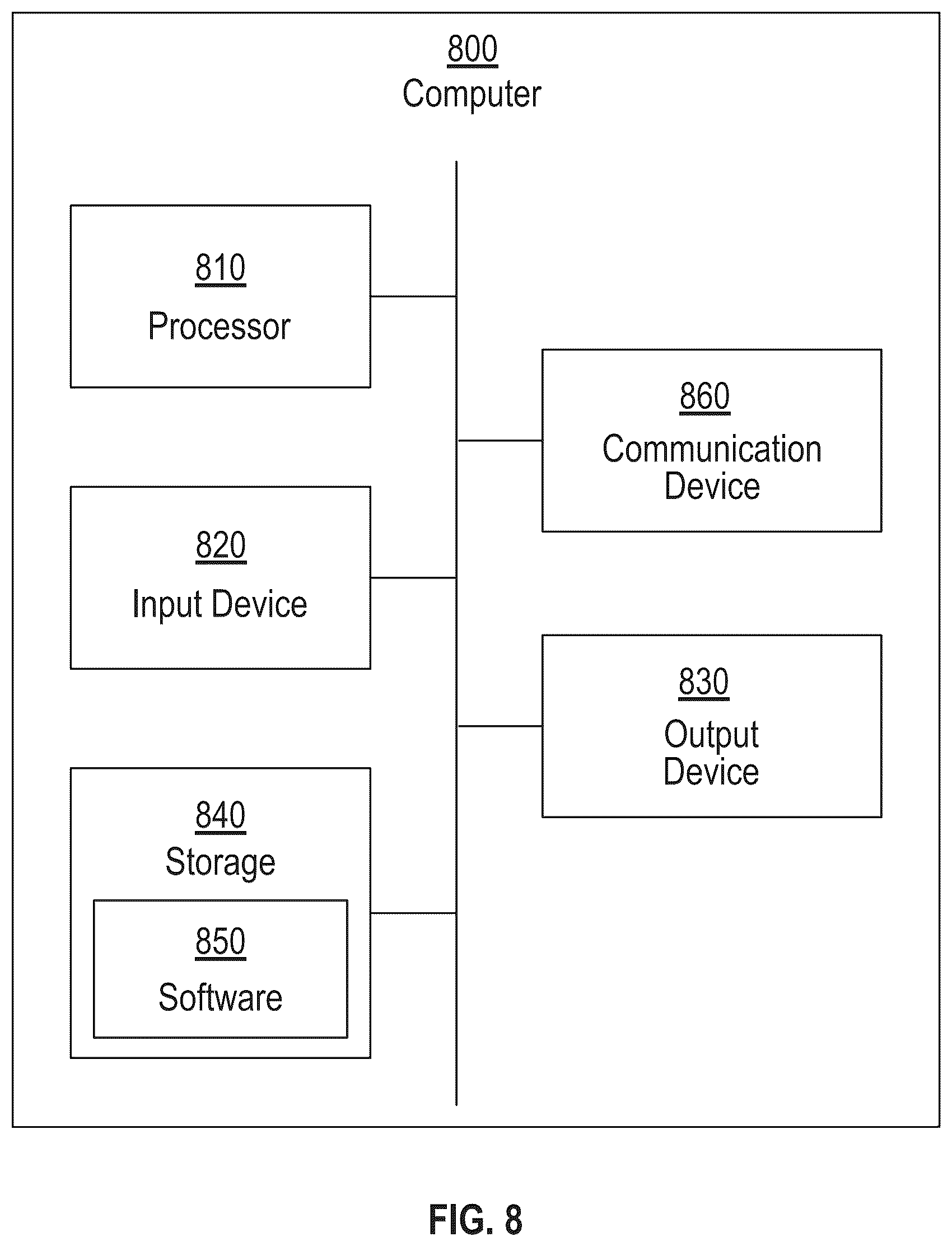 Patent US12386640 Figure 8 – Systems and methods for customizing a graphical user interface with user-associated display settings