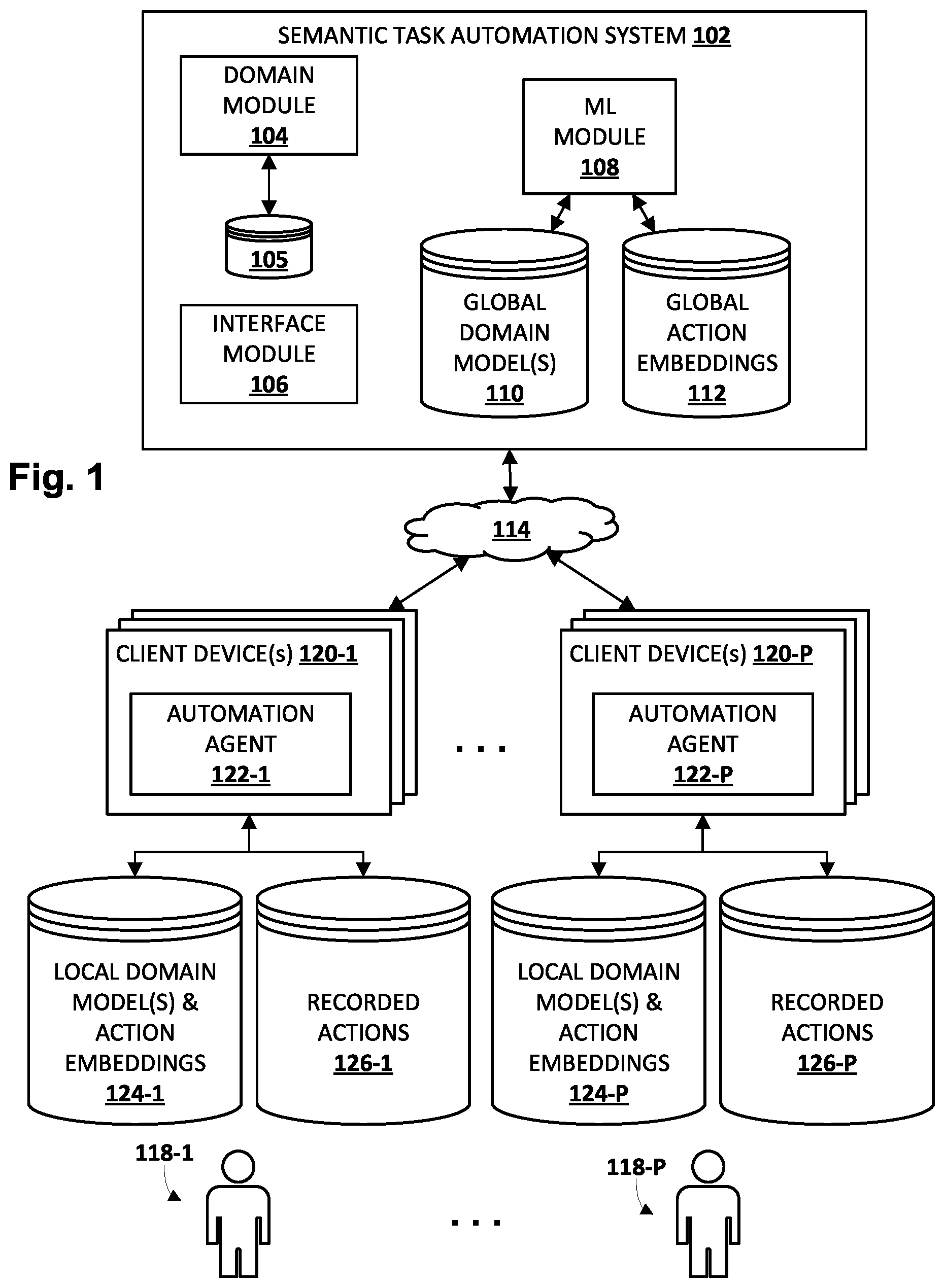 Patent US12386645 Figure 1 – Automating semantically-related computing tasks across contexts