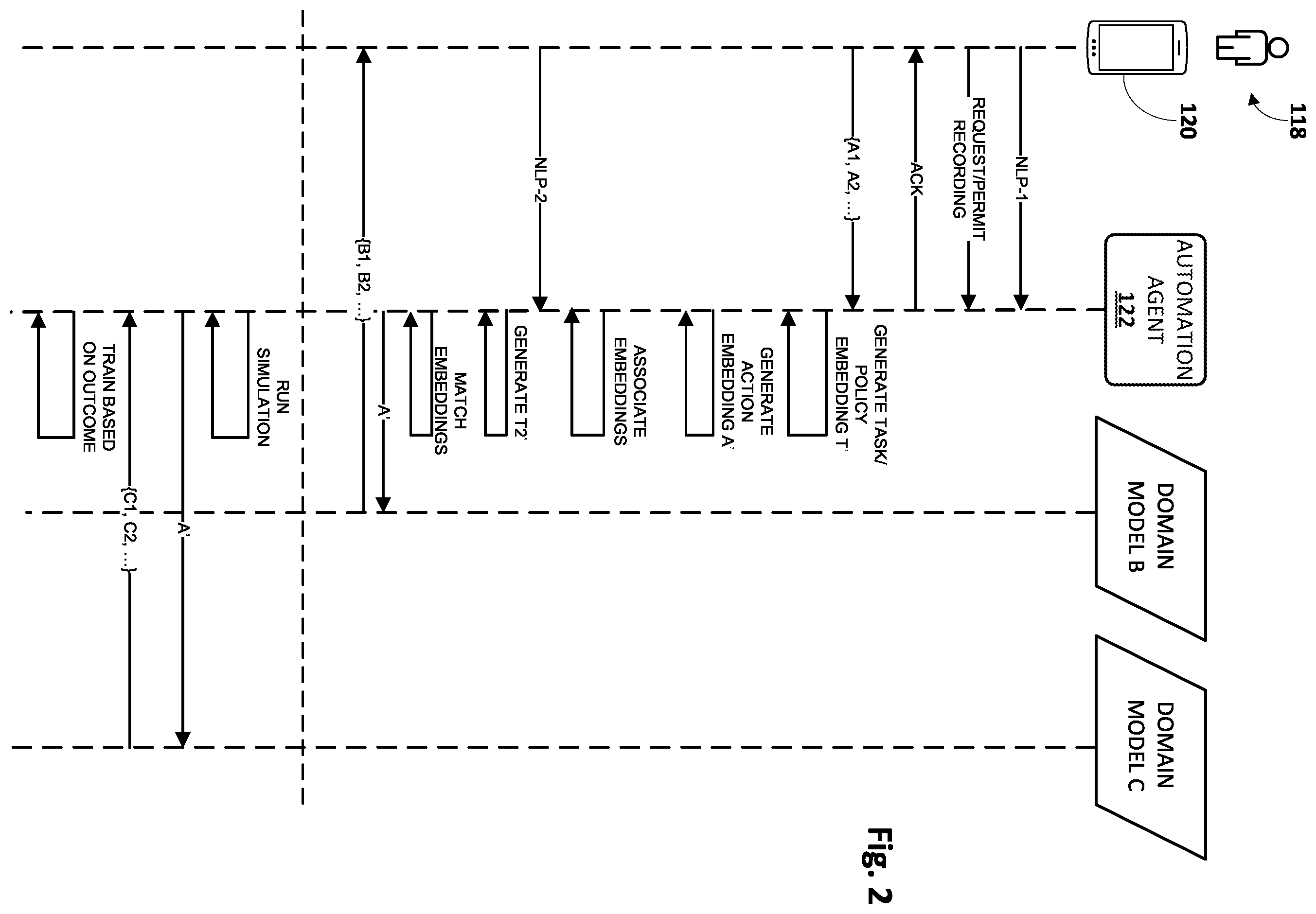 Patent US12386645 Figure 2 – Automating semantically-related computing tasks across contexts