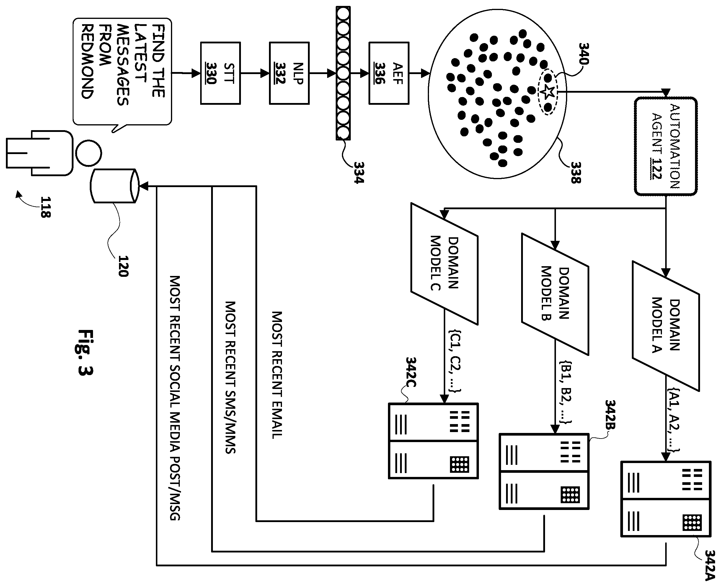 Patent US12386645 Figure 3 – Automating semantically-related computing tasks across contexts