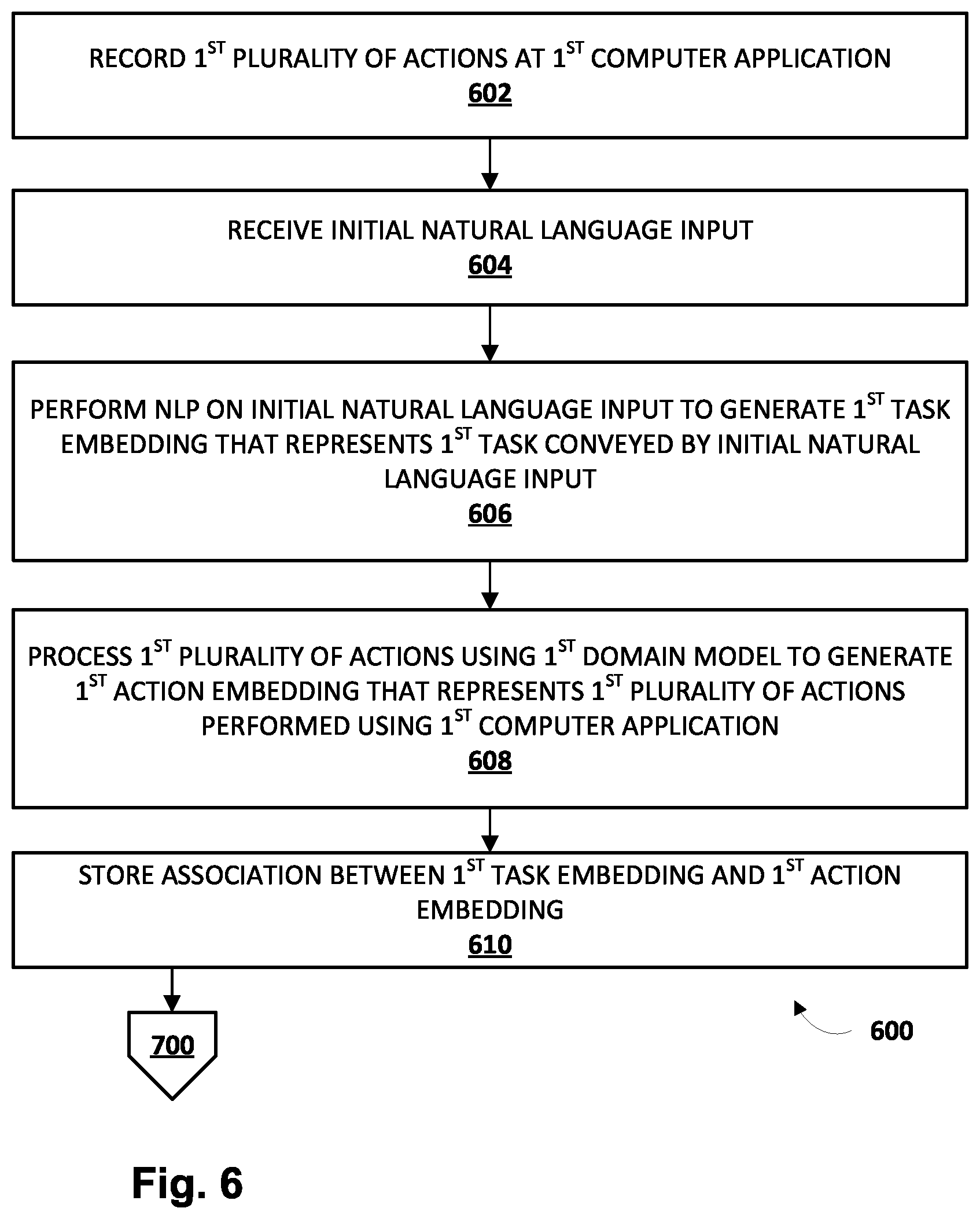 Patent US12386645 Figure 6 – Automating semantically-related computing tasks across contexts
