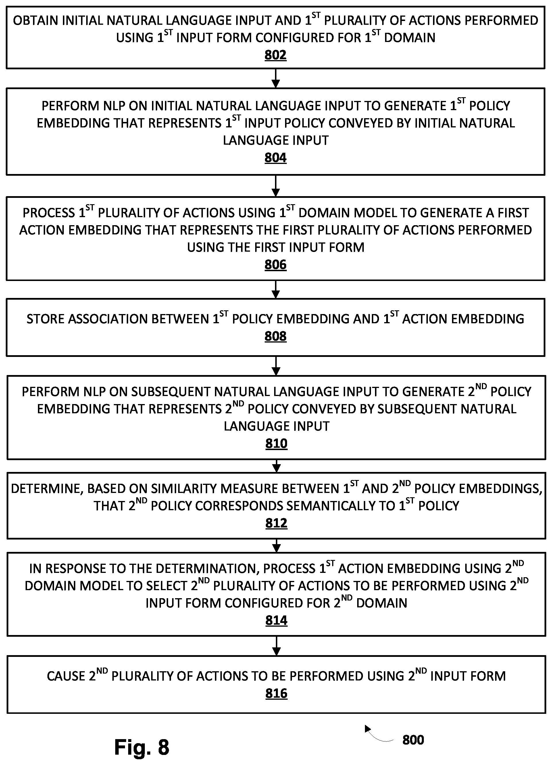 Patent US12386645 Figure 8 – Automating semantically-related computing tasks across contexts