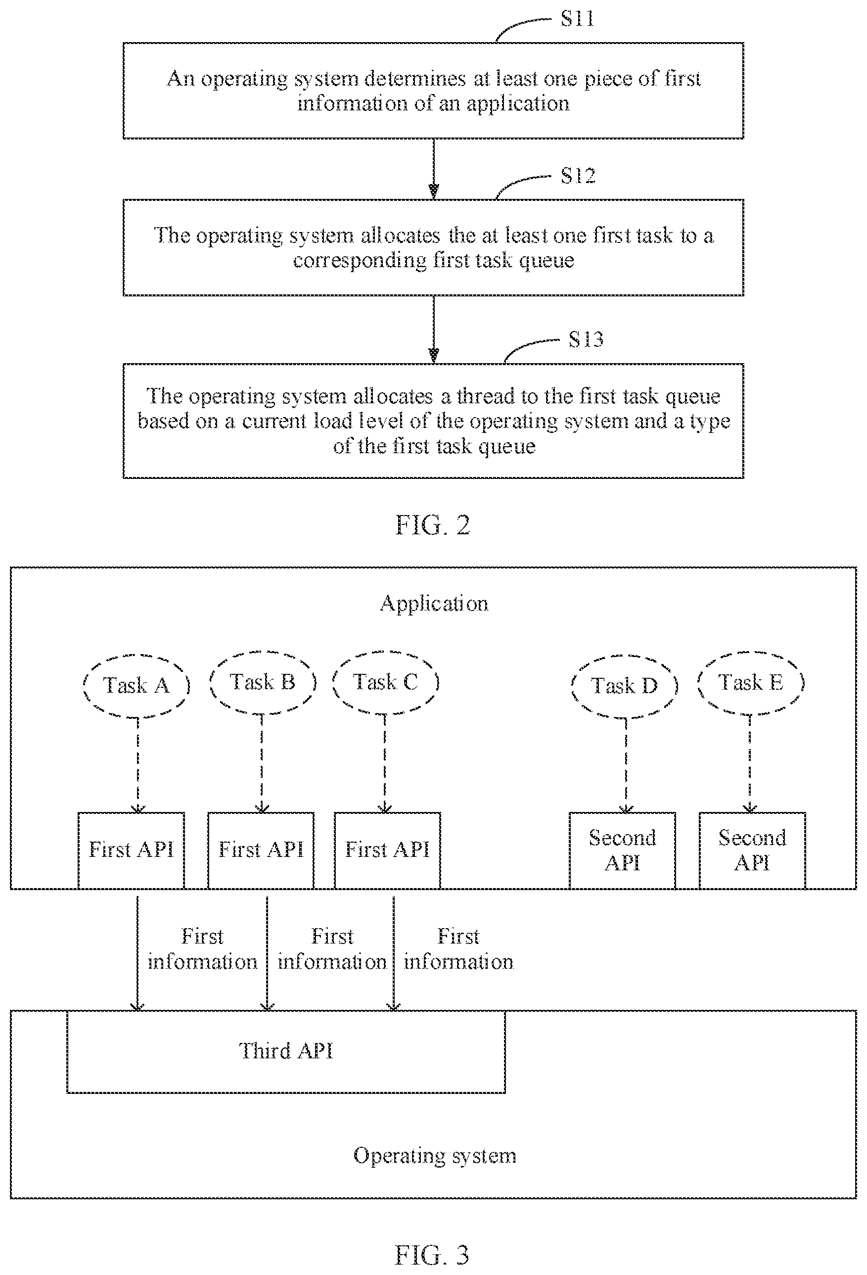 Patent US12386652 Figure 2 – Thread management method and apparatus based on an operating system load