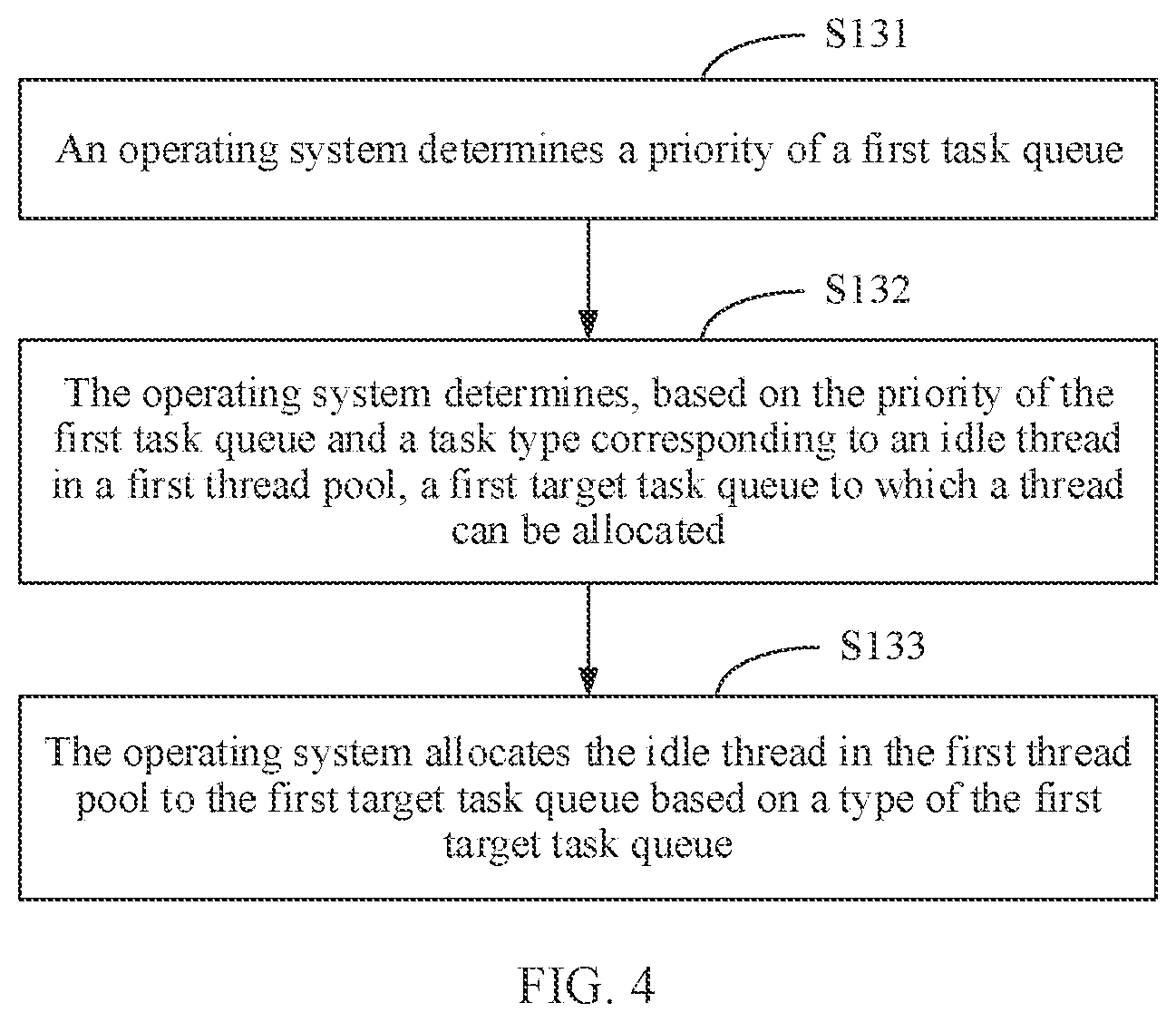 Patent US12386652 Figure 3 – Thread management method and apparatus based on an operating system load