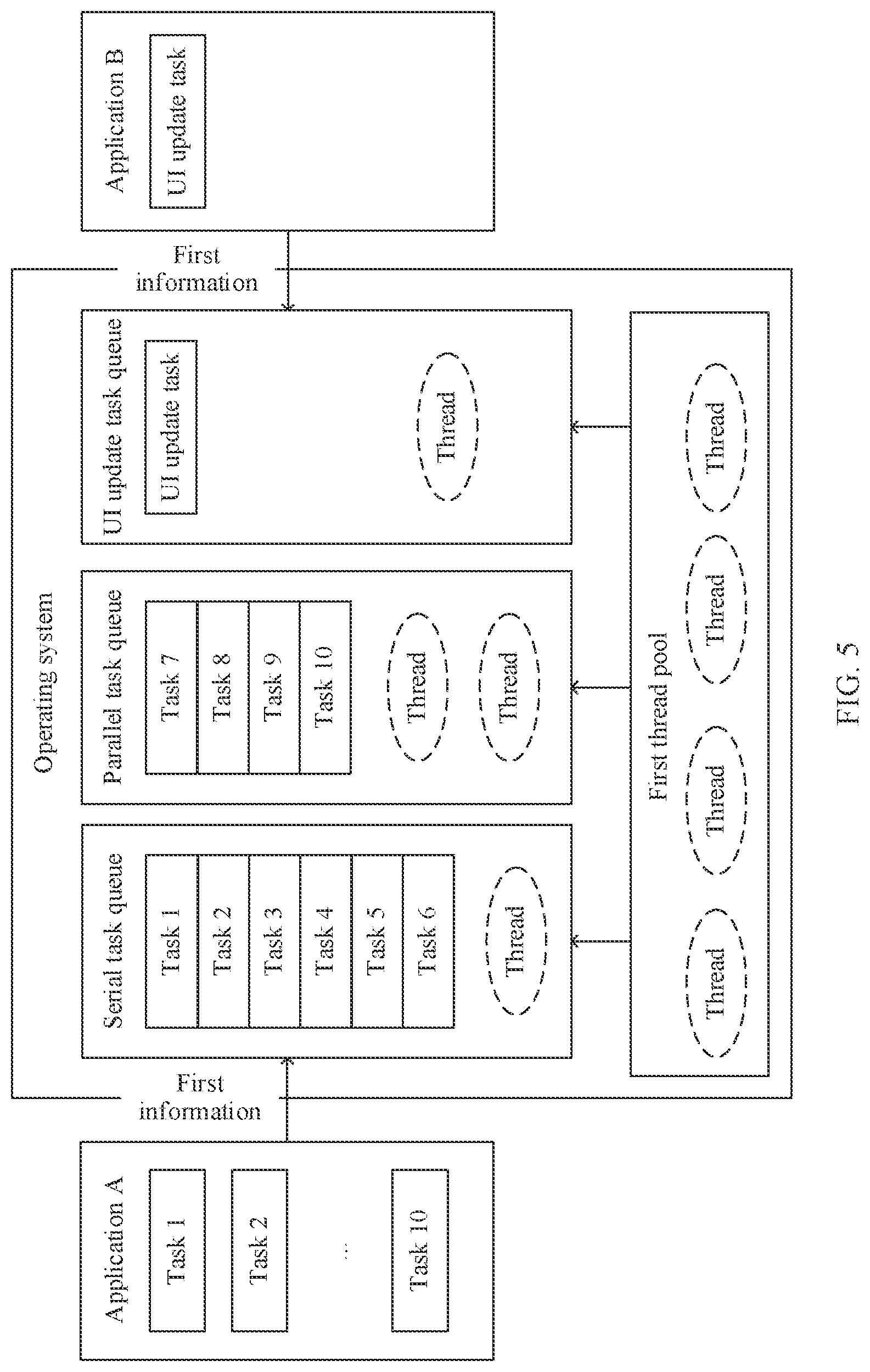 Patent US12386652 Figure 4 – Thread management method and apparatus based on an operating system load