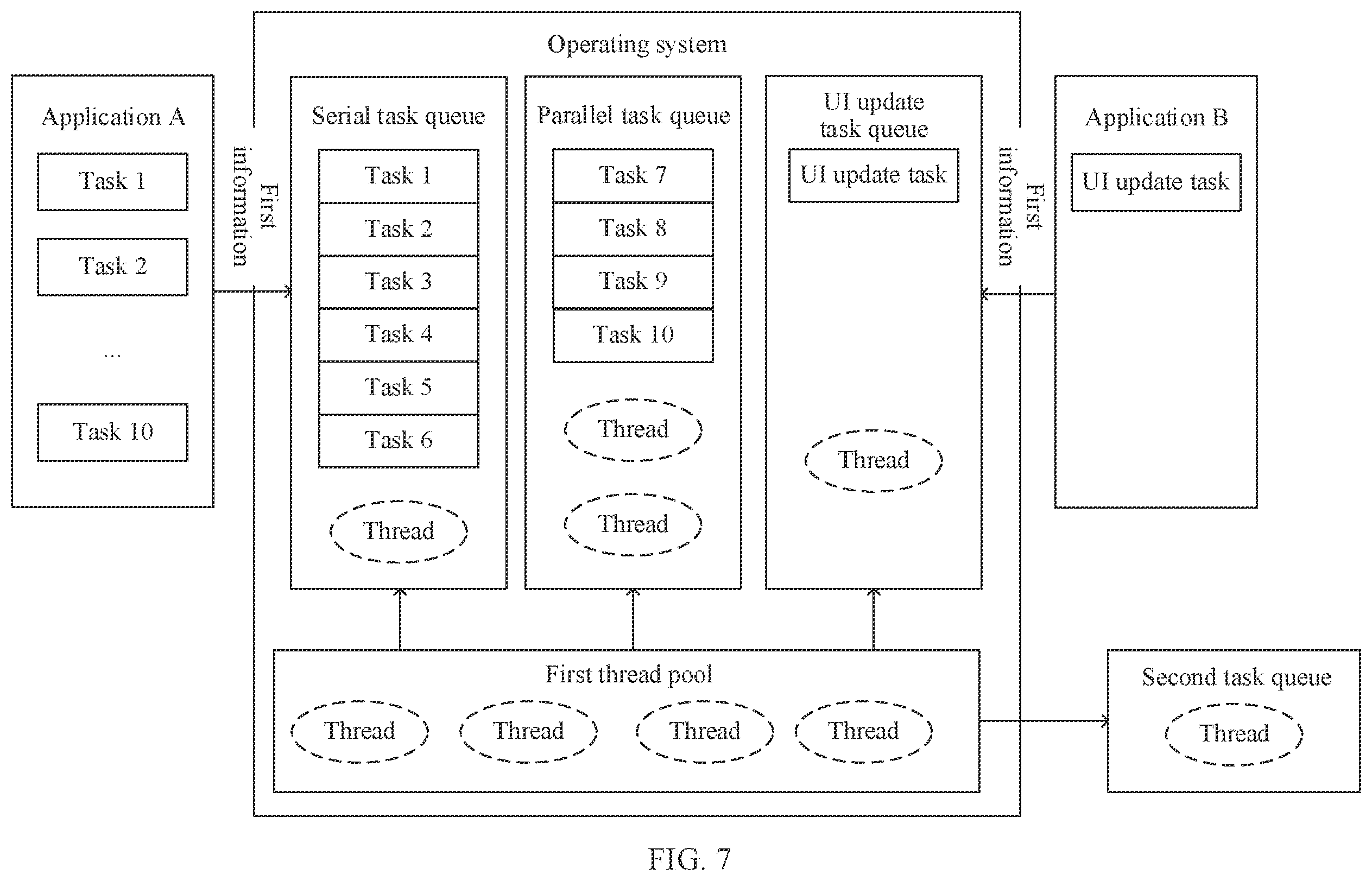 Patent US12386652 Figure 6 – Thread management method and apparatus based on an operating system load