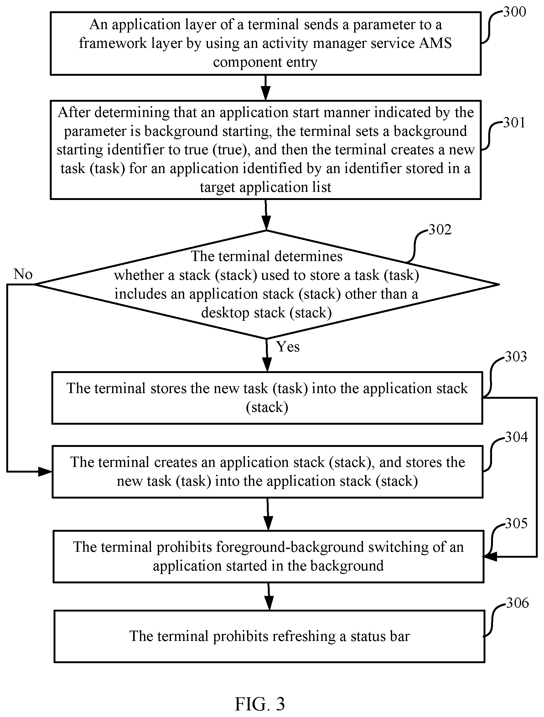 Patent US12386653 Figure 2 – Starting method for applications which are closed based on the insuficient memory of the system