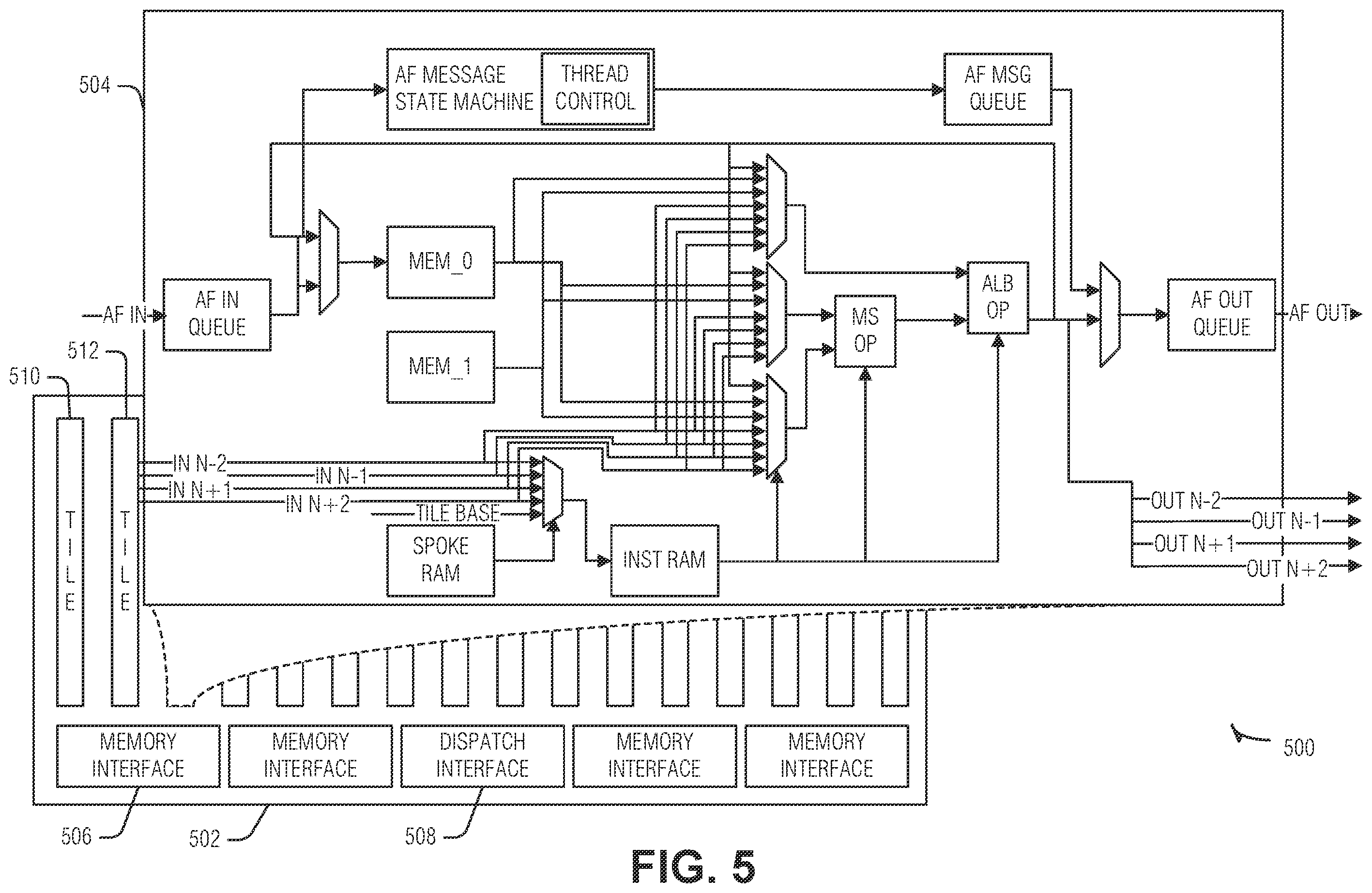 Patent US12386656 Figure 5 – Dynamic decomposition and thread allocation