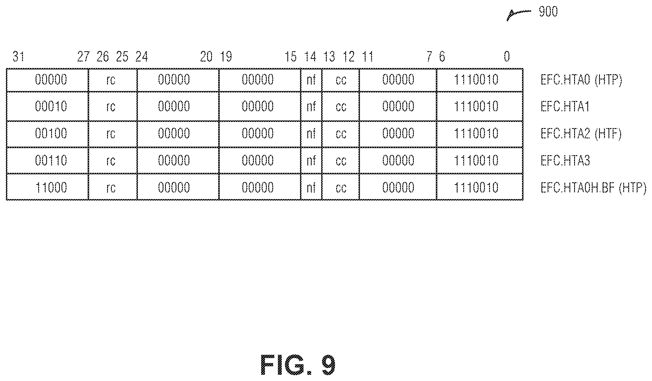 Patent US12386656 Figure 9 – Dynamic decomposition and thread allocation