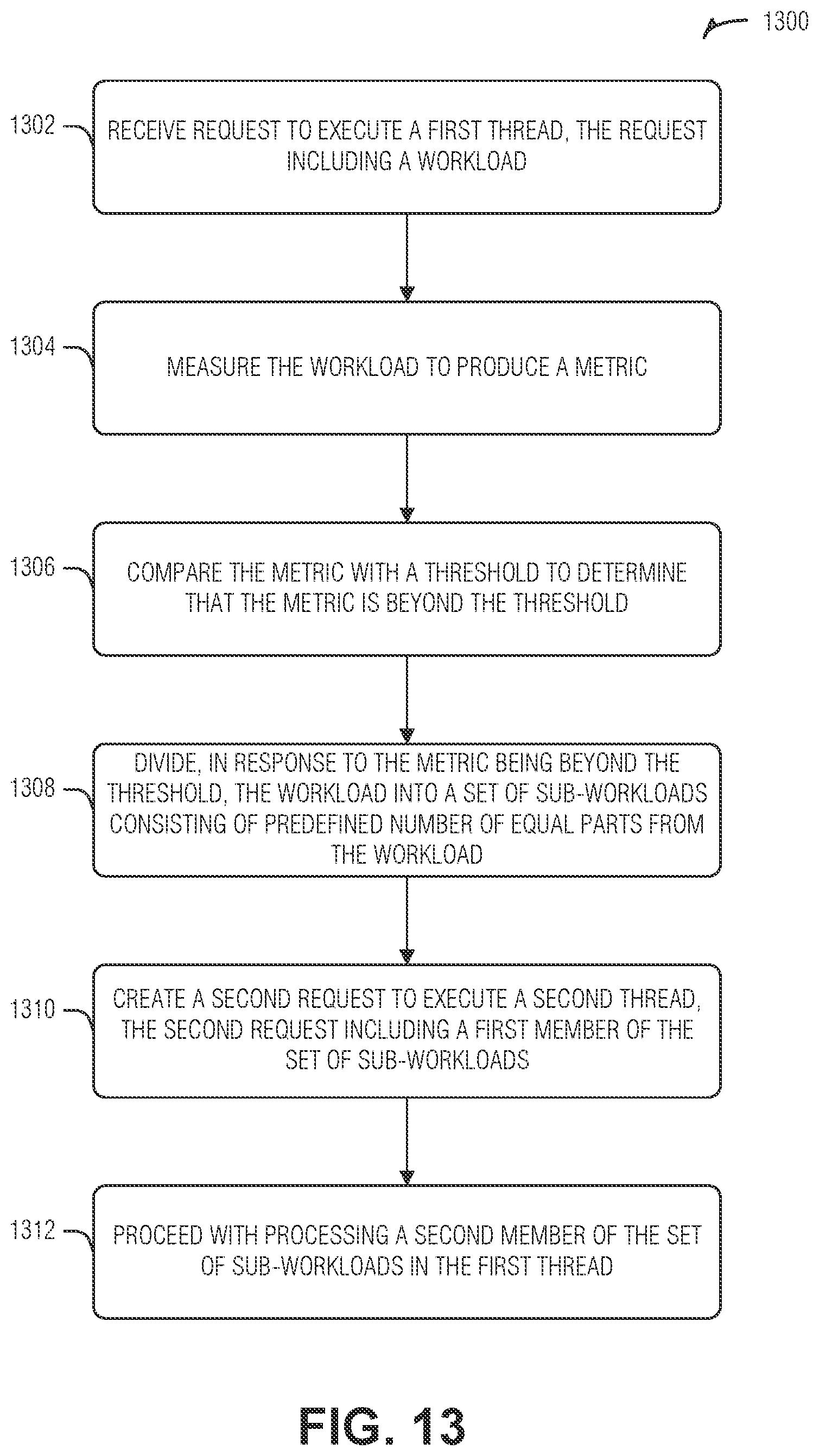 Patent US12386656 Figure 13 – Dynamic decomposition and thread allocation