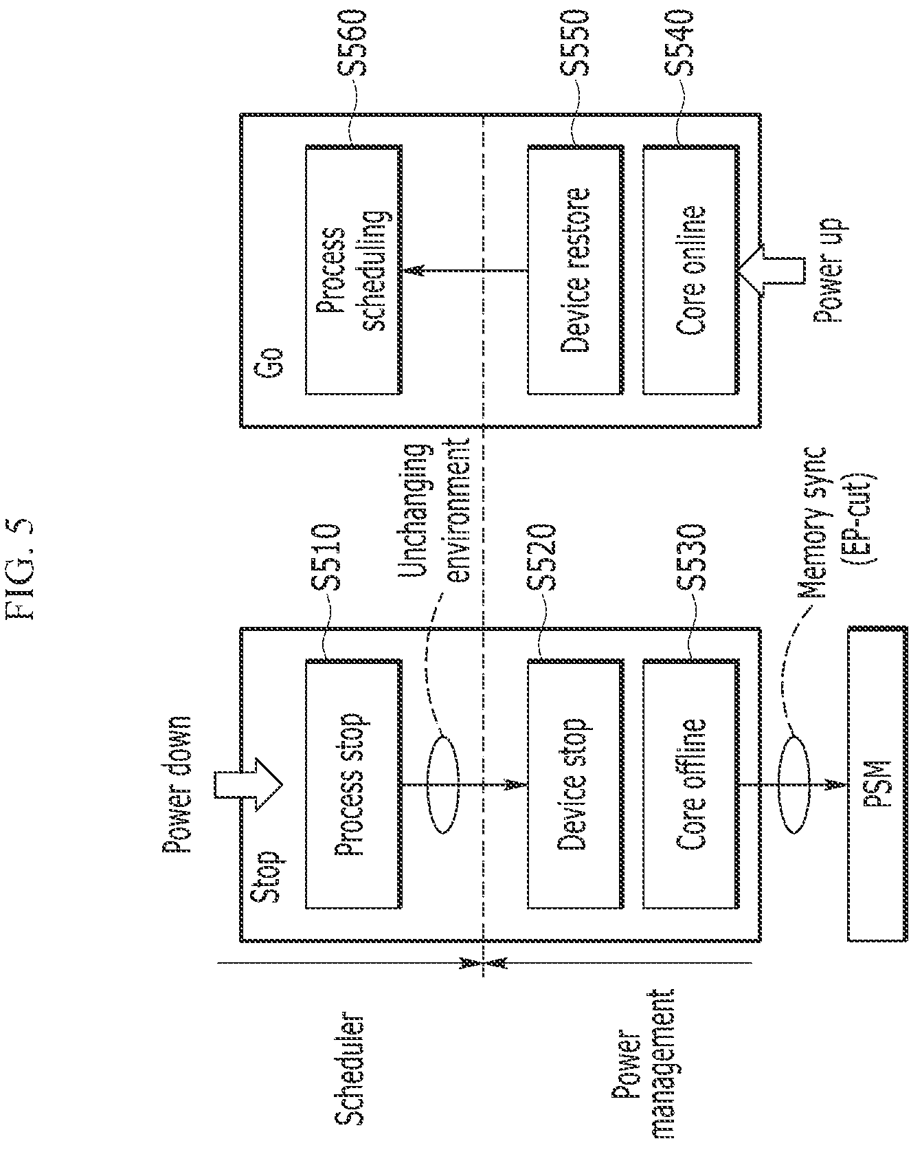 Patent US12386657 Figure 5 – Method of supporting persistence and computing device