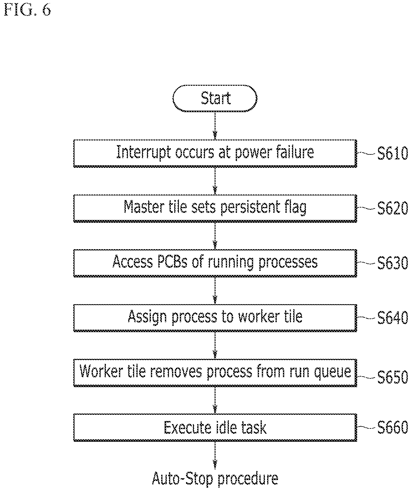 Patent US12386657 Figure 6 – Method of supporting persistence and computing device