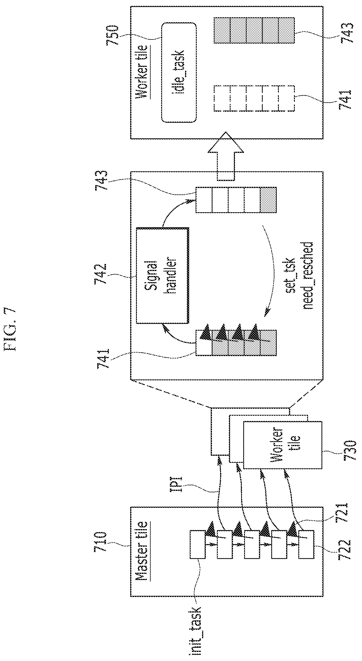 Patent US12386657 Figure 7 – Method of supporting persistence and computing device