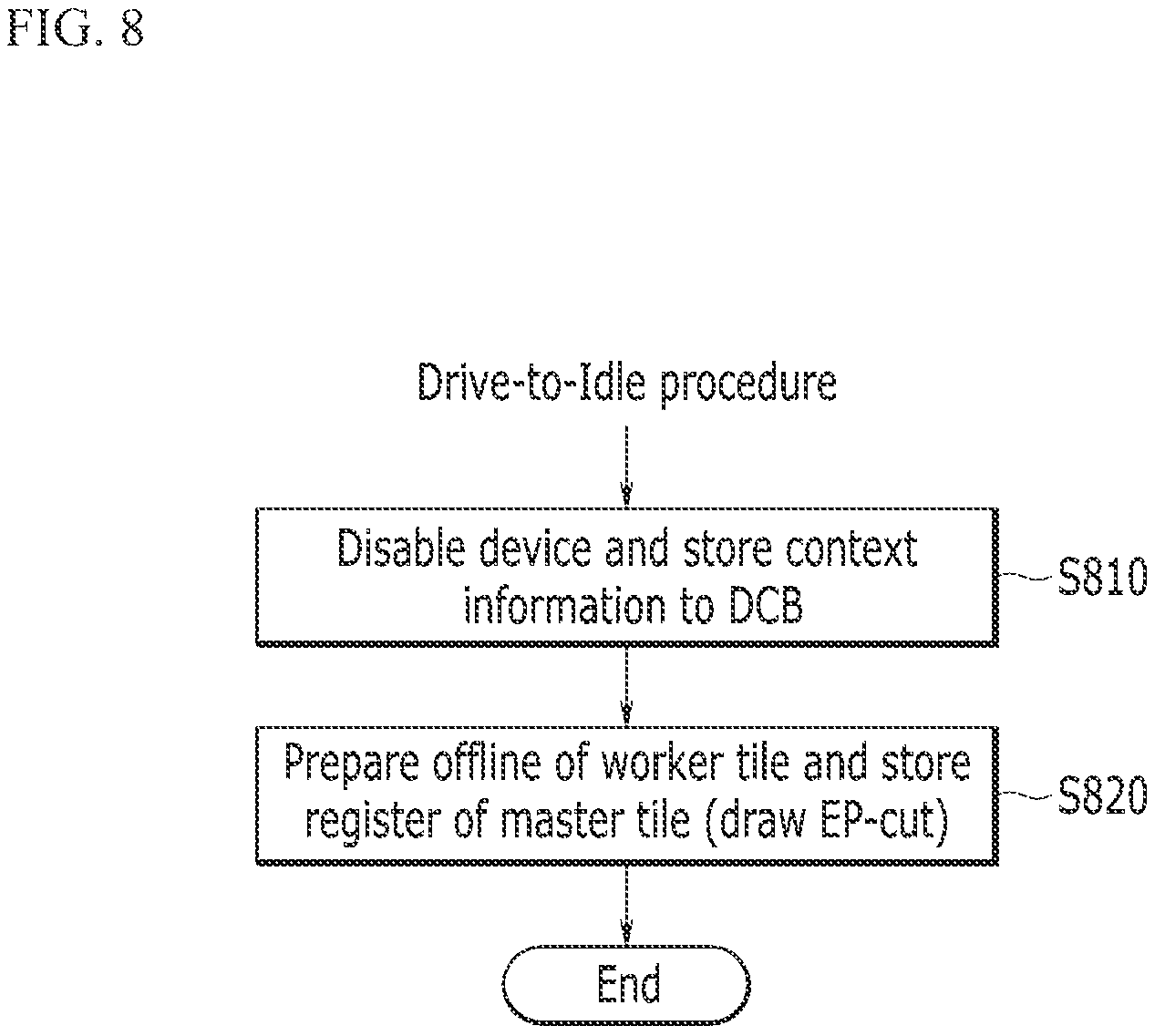 Patent US12386657 Figure 8 – Method of supporting persistence and computing device