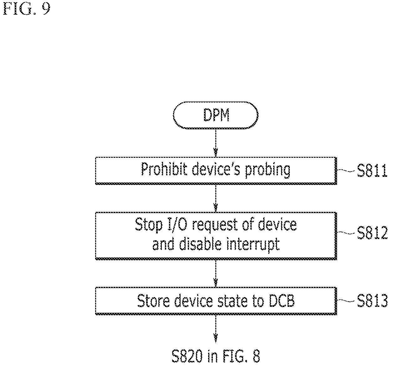 Patent US12386657 Figure 9 – Method of supporting persistence and computing device