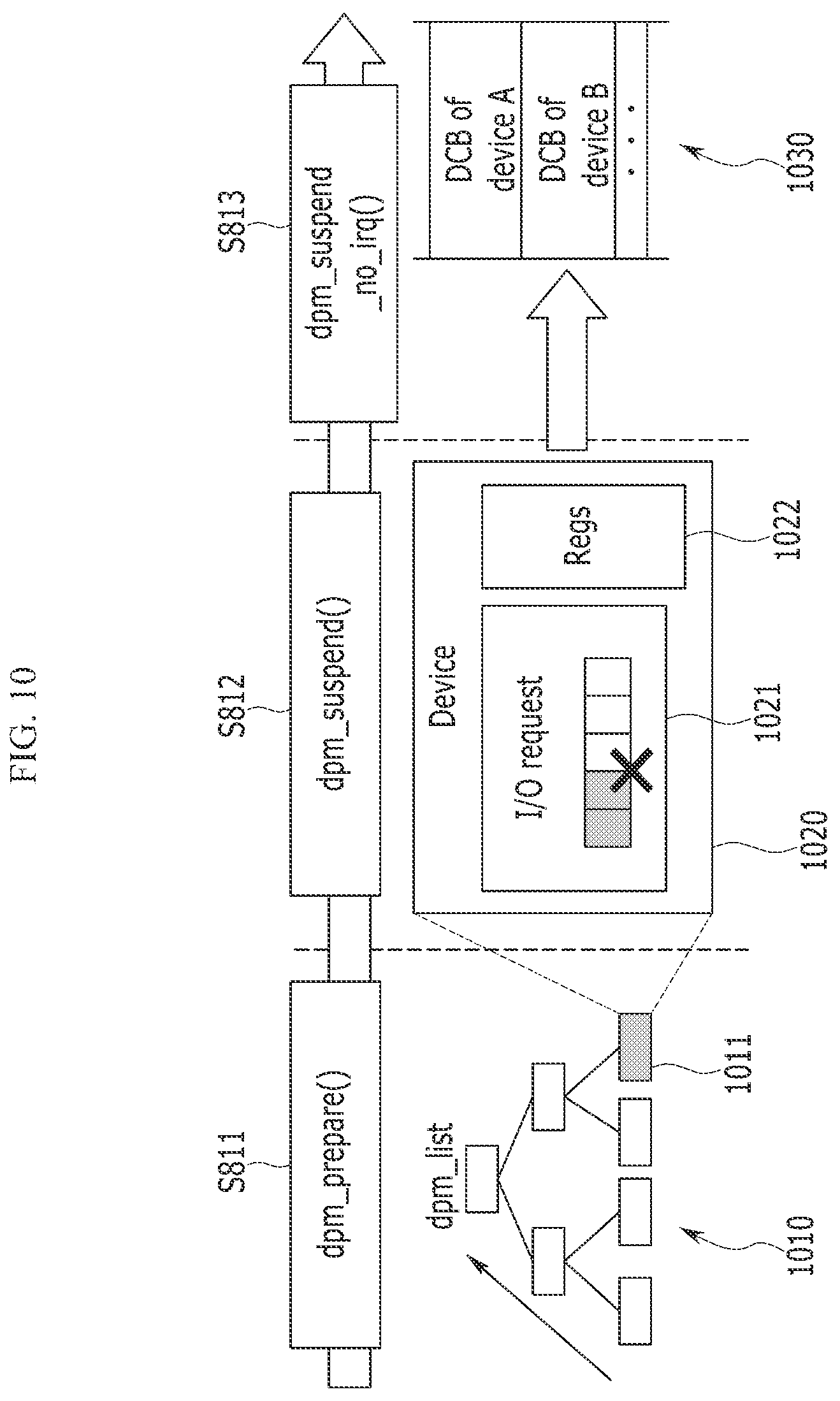 Patent US12386657 Figure 10 – Method of supporting persistence and computing device