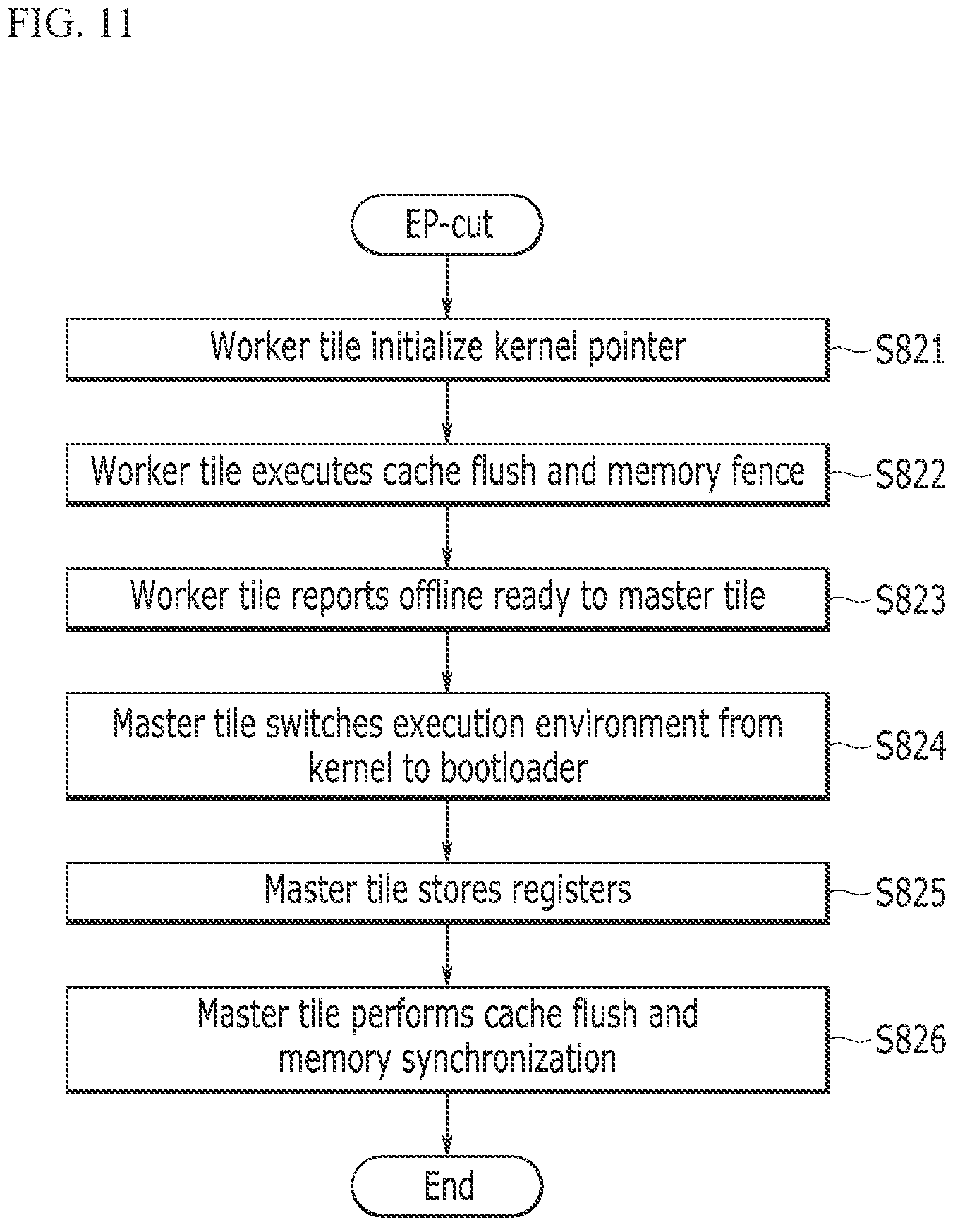 Patent US12386657 Figure 11 – Method of supporting persistence and computing device