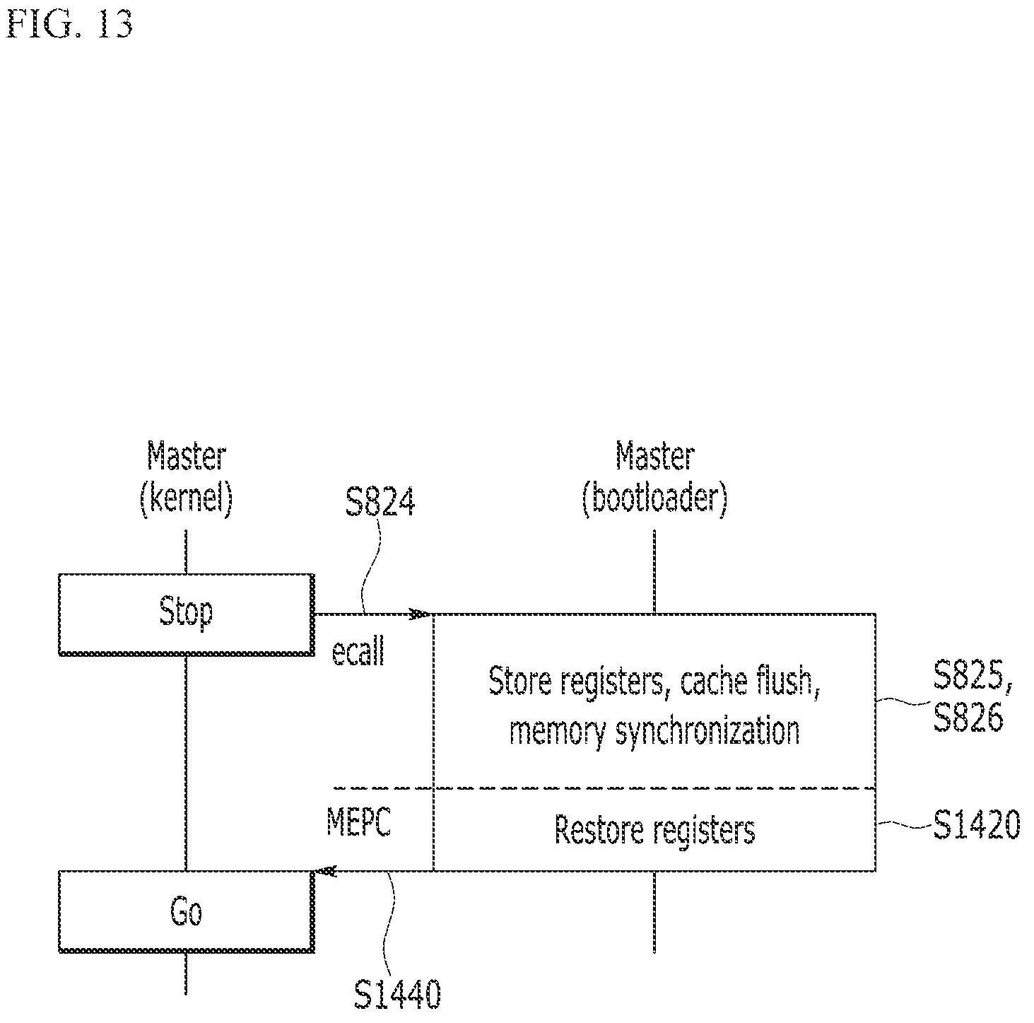 Patent US12386657 Figure 13 – Method of supporting persistence and computing device