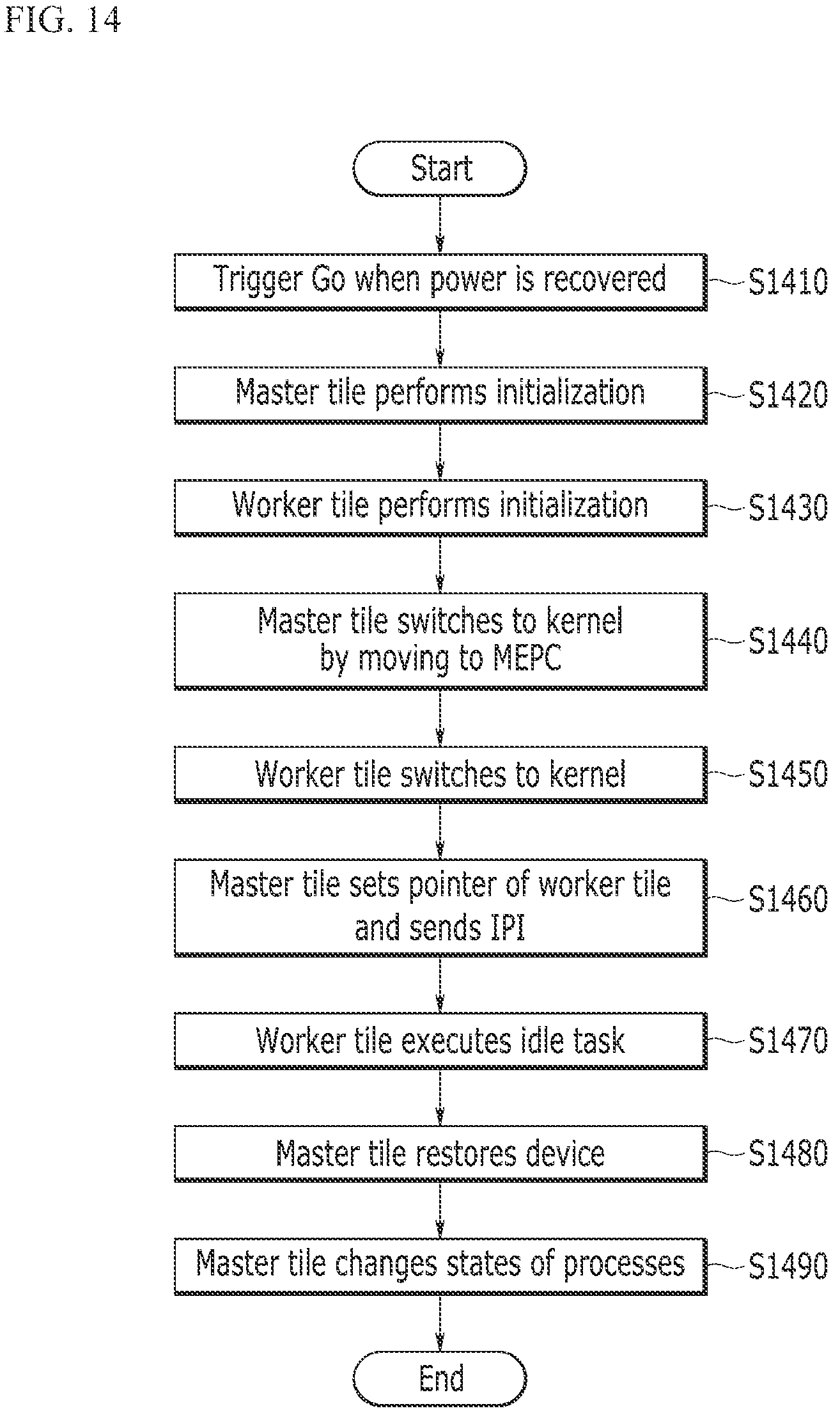Patent US12386657 Figure 14 – Method of supporting persistence and computing device