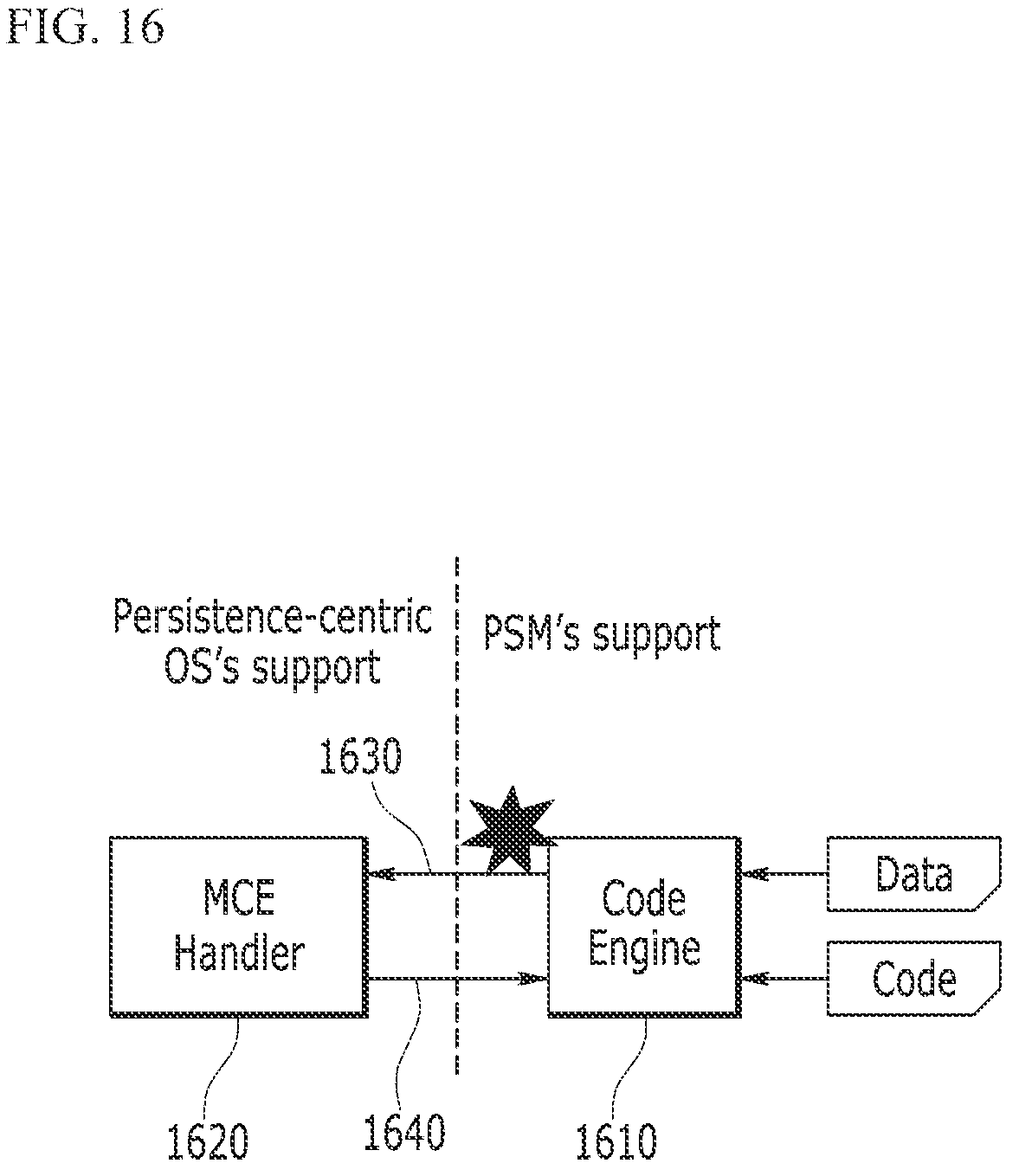 Patent US12386657 Figure 16 – Method of supporting persistence and computing device