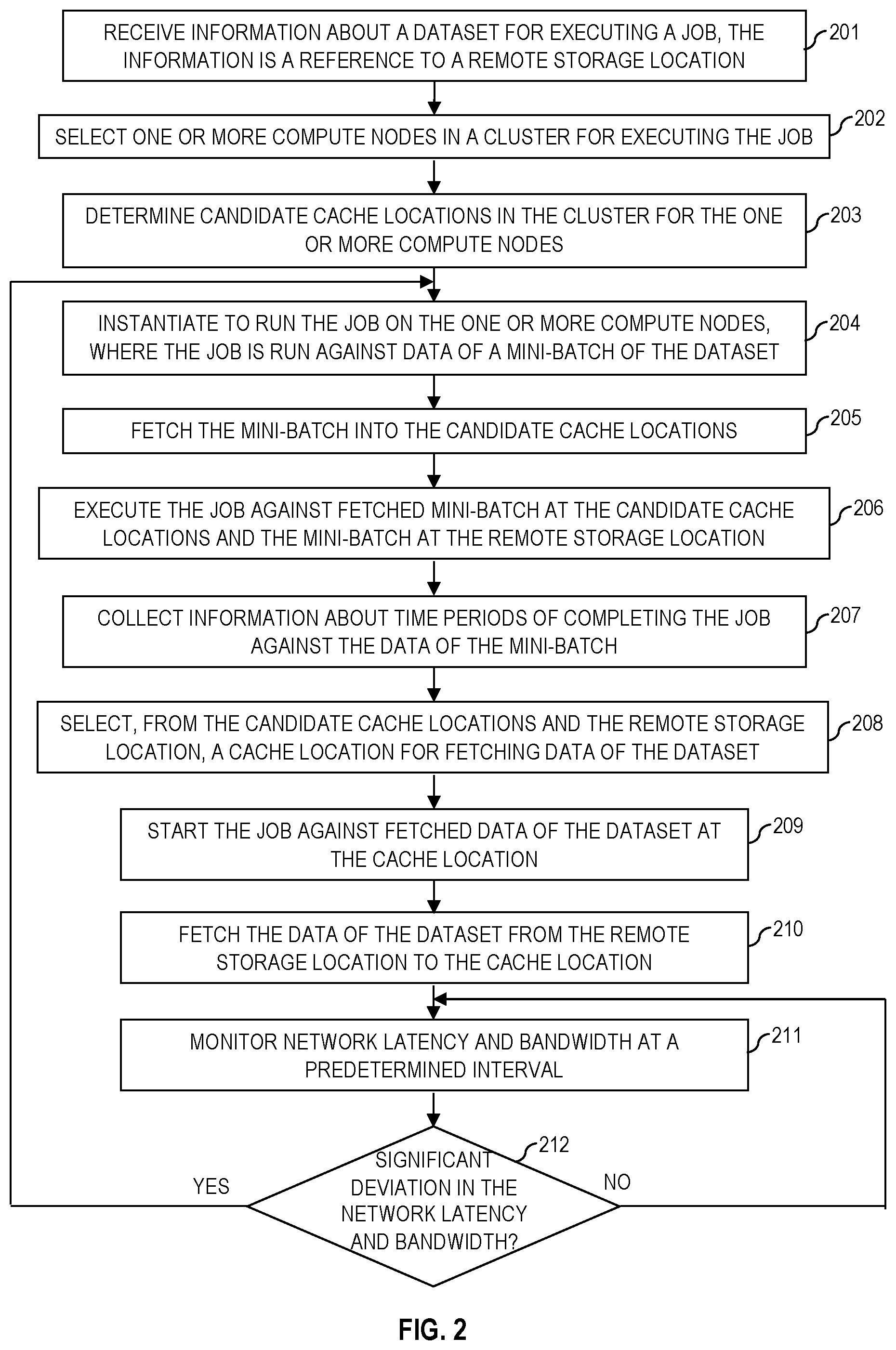 Patent US12386664 Figure 2 – Determining optimal data access for deep learning applications on a cluster