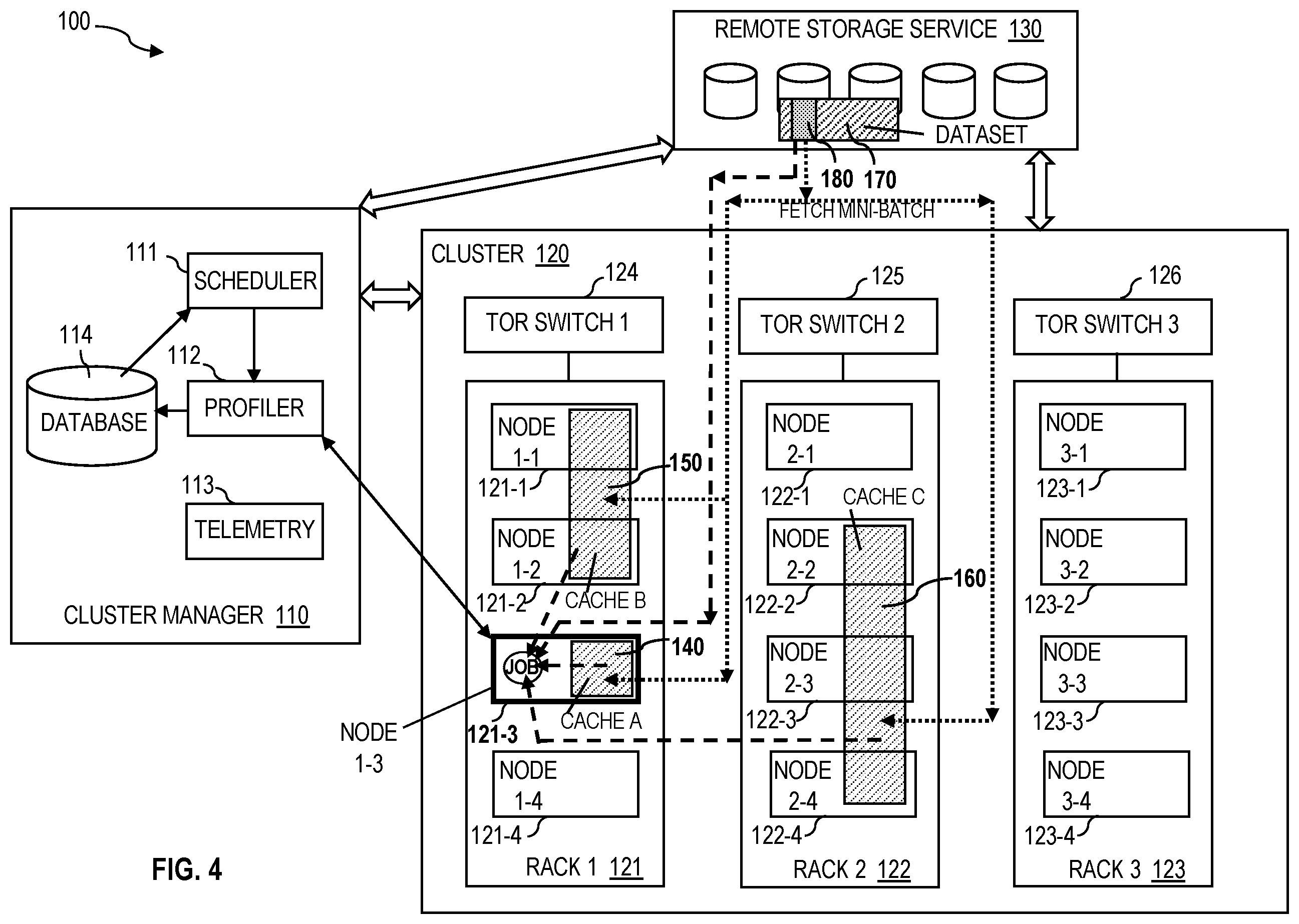 Patent US12386664 Figure 4 – Determining optimal data access for deep learning applications on a cluster