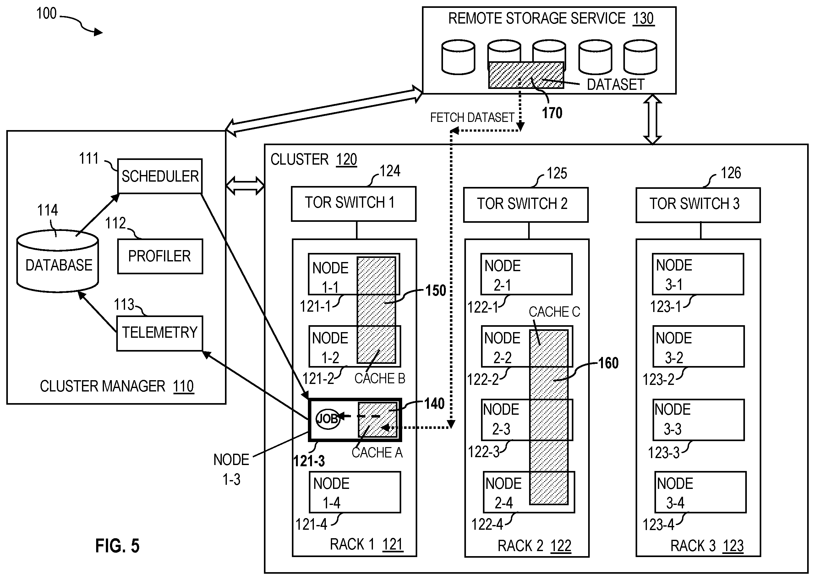 Patent US12386664 Figure 5 – Determining optimal data access for deep learning applications on a cluster