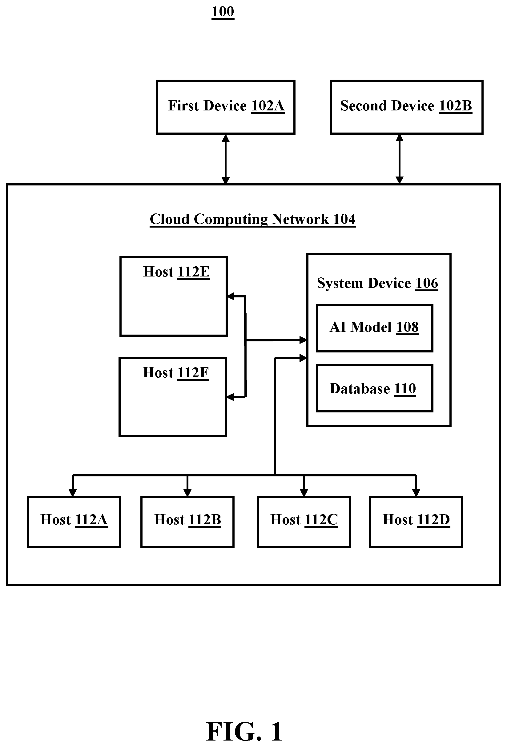 Patent US12386668 Figure 1 – Cognitive task scheduler