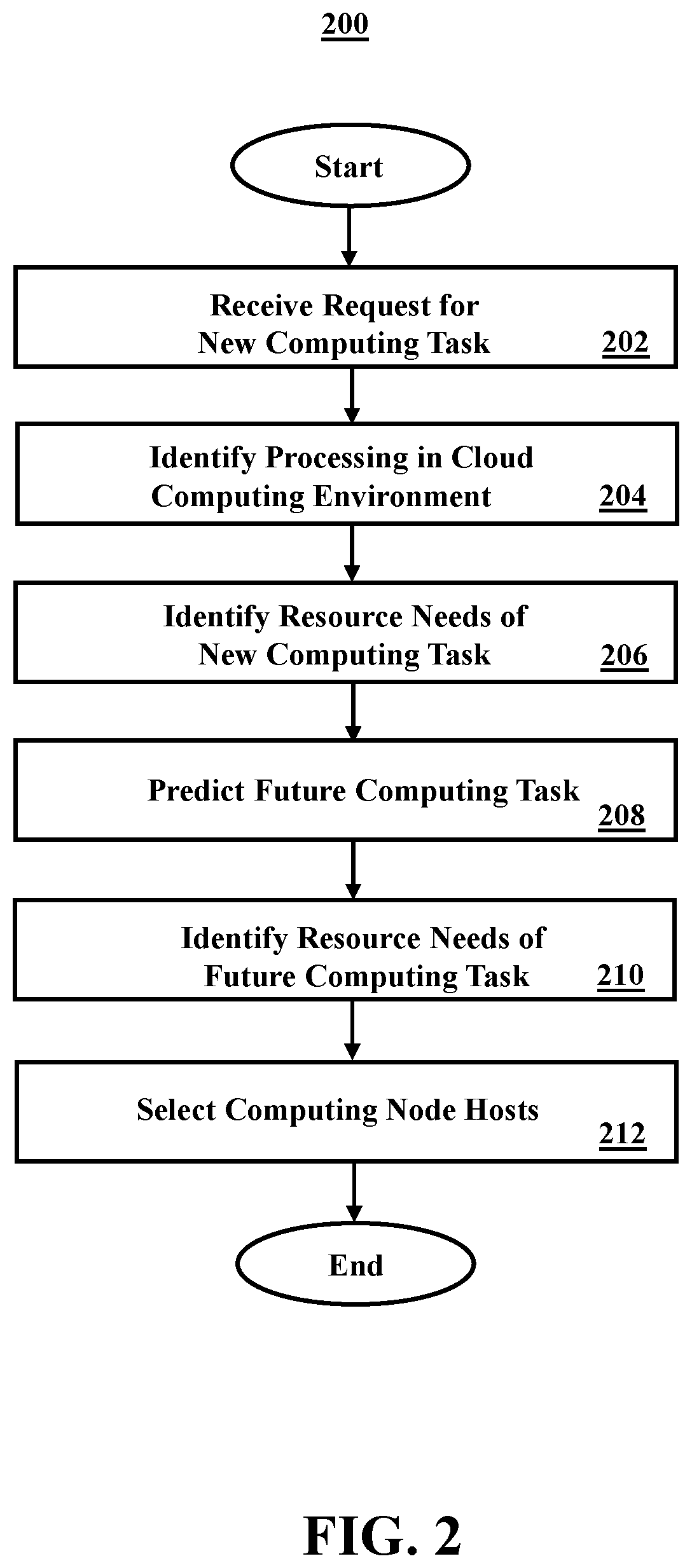 Patent US12386668 Figure 2 – Cognitive task scheduler
